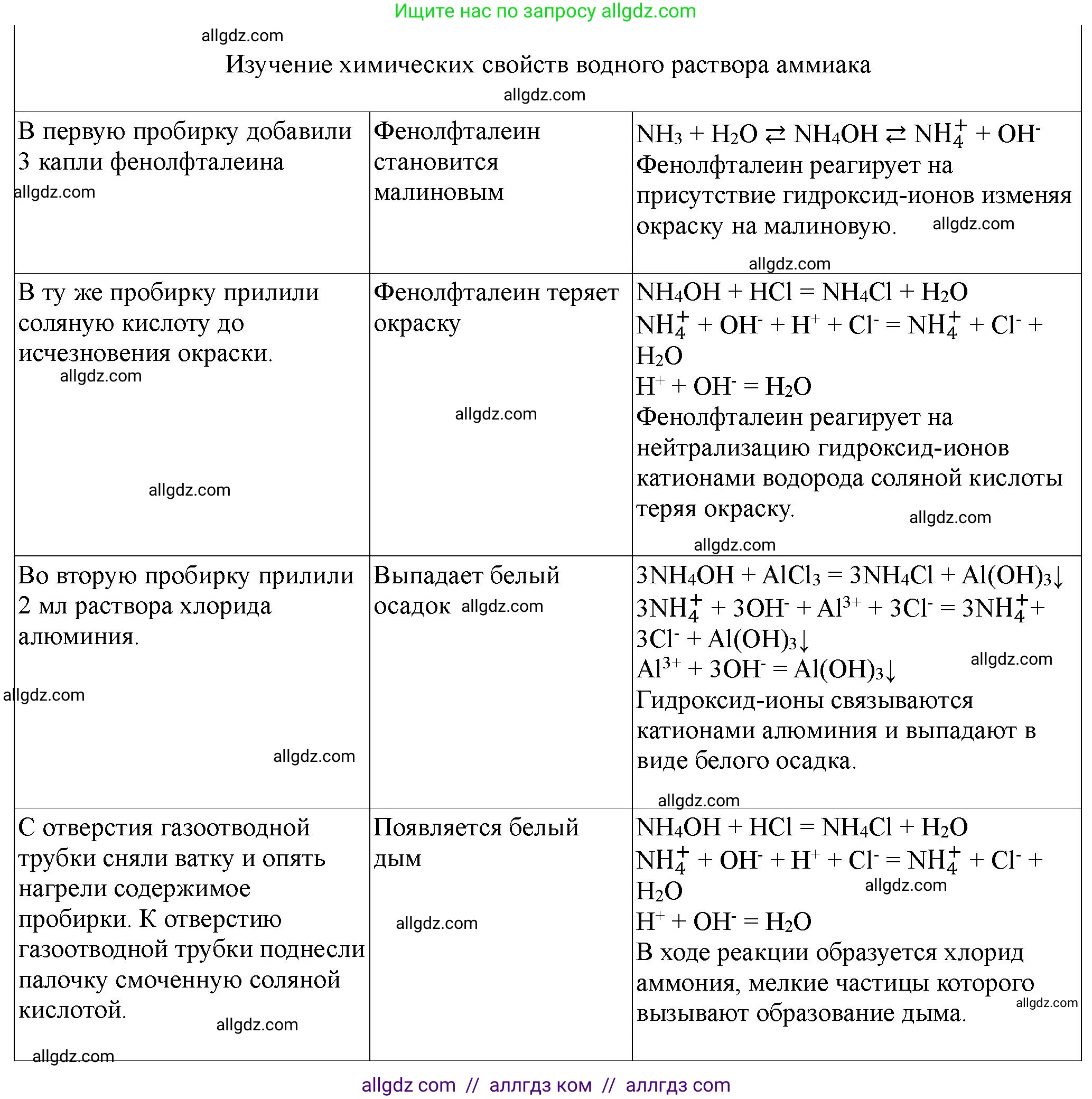Химия, 9 класс Тетрадь для лабораторных опытов и практических работ, авторы: Габриелян Олег Саргисович, Аксенова Инна Васильевна, Остроумов Игорь Геннадьевич, издательство Просвещение, Москва, 2020, белого цвета, страница 114, номер 2, Решение