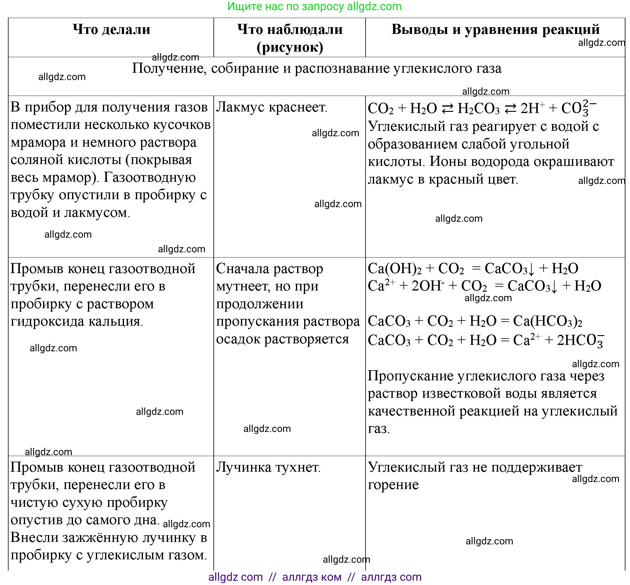 Химия, 9 класс Тетрадь для лабораторных опытов и практических работ, авторы: Габриелян Олег Саргисович, Аксенова Инна Васильевна, Остроумов Игорь Геннадьевич, издательство Просвещение, Москва, 2020, белого цвета, страница 117, номер 1, Решение