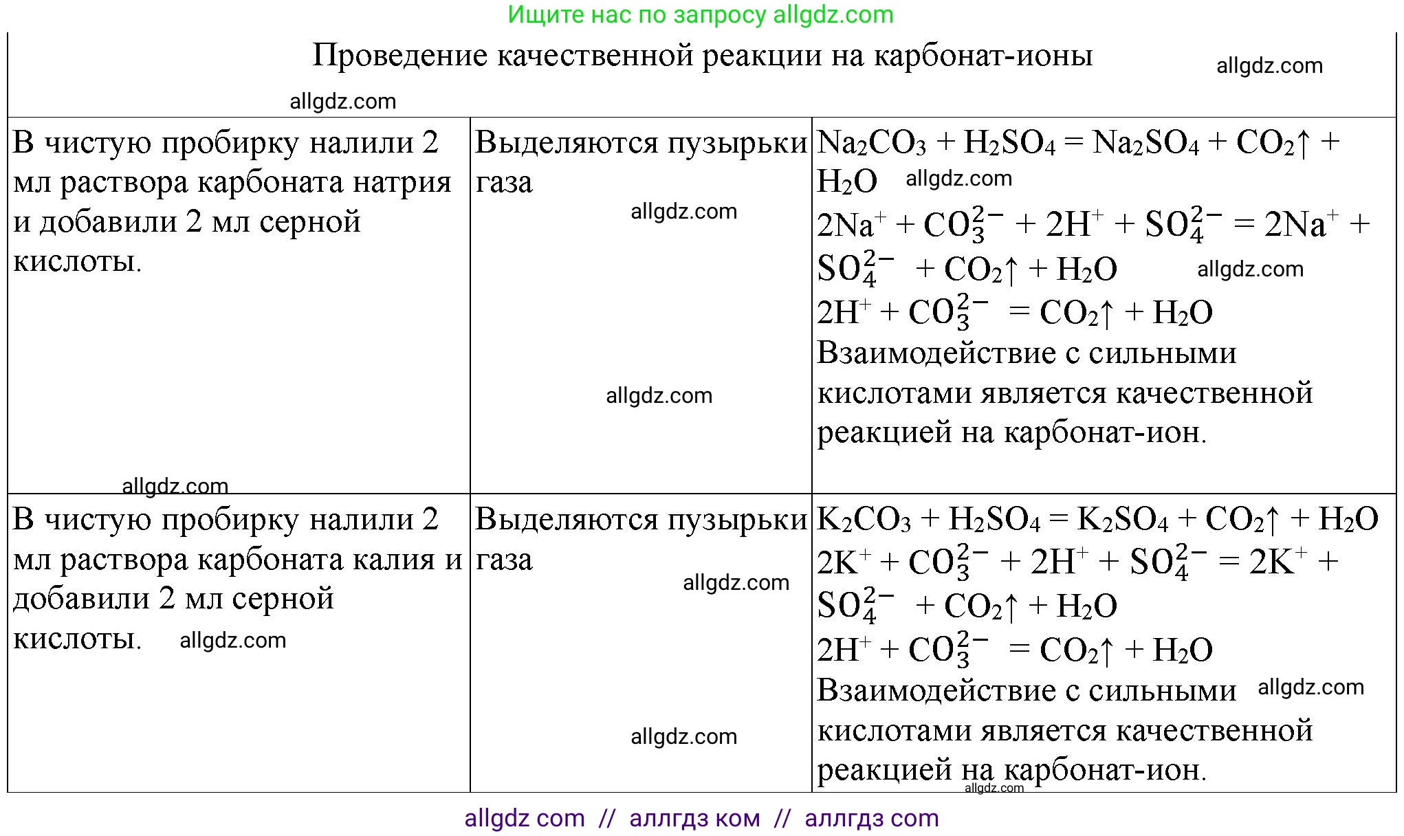 Химия, 9 класс Тетрадь для лабораторных опытов и практических работ, авторы: Габриелян Олег Саргисович, Аксенова Инна Васильевна, Остроумов Игорь Геннадьевич, издательство Просвещение, Москва, 2020, белого цвета, страница 118, номер 2, Решение