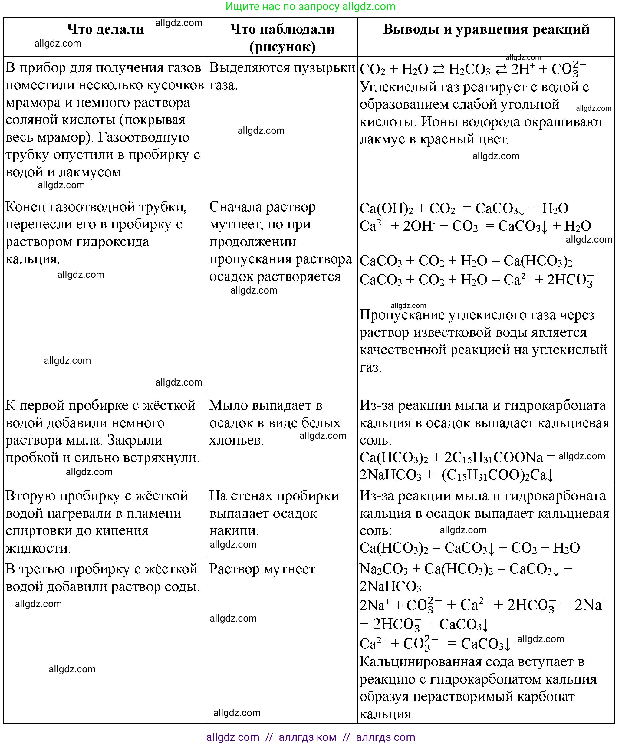 Химия, 9 класс Тетрадь для лабораторных опытов и практических работ, авторы: Габриелян Олег Саргисович, Аксенова Инна Васильевна, Остроумов Игорь Геннадьевич, издательство Просвещение, Москва, 2020, белого цвета, страница 119, номер 1, Решение