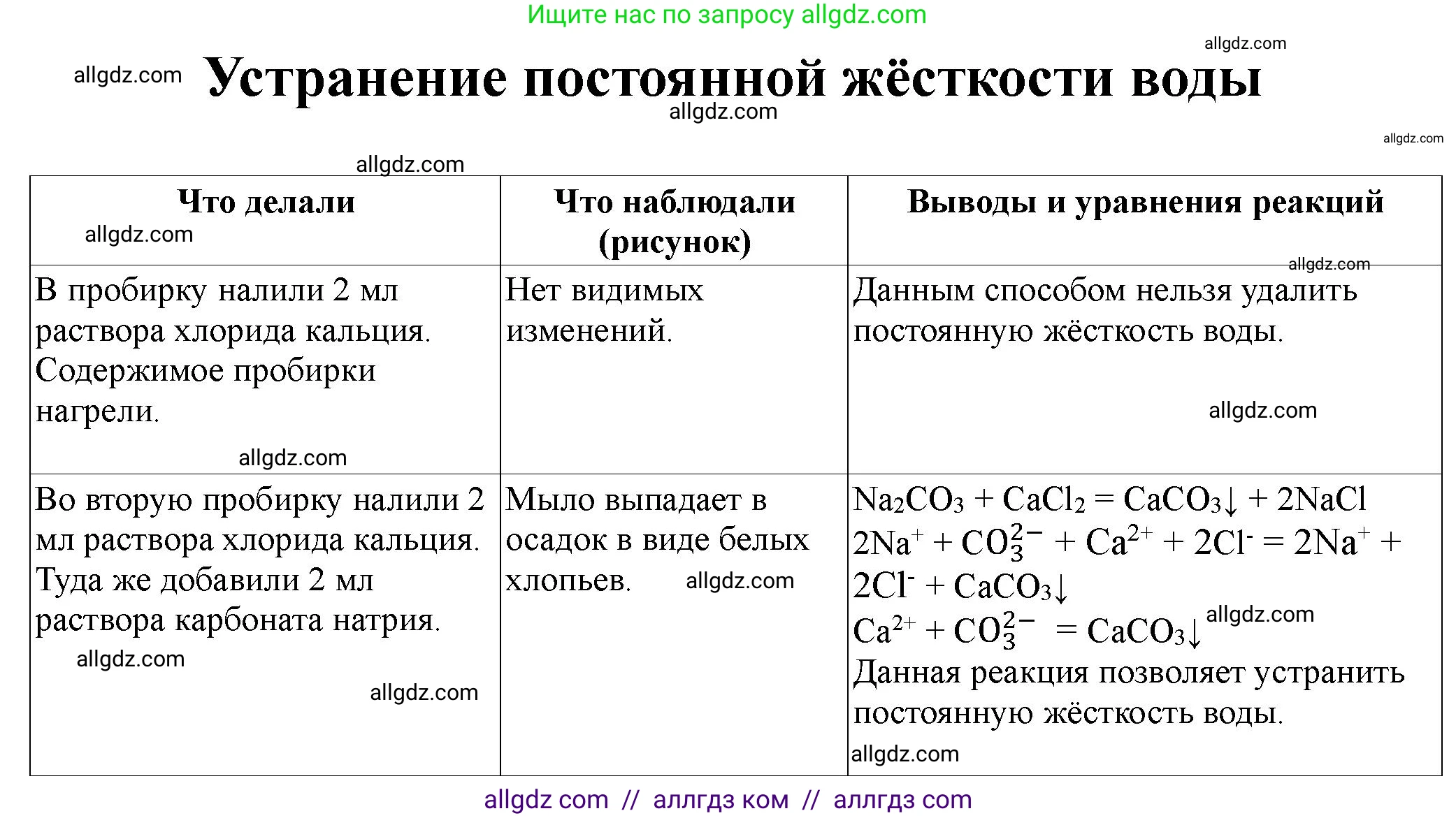 Химия, 9 класс Тетрадь для лабораторных опытов и практических работ, авторы: Габриелян Олег Саргисович, Аксенова Инна Васильевна, Остроумов Игорь Геннадьевич, издательство Просвещение, Москва, 2020, белого цвета, страница 121, номер 2, Решение
