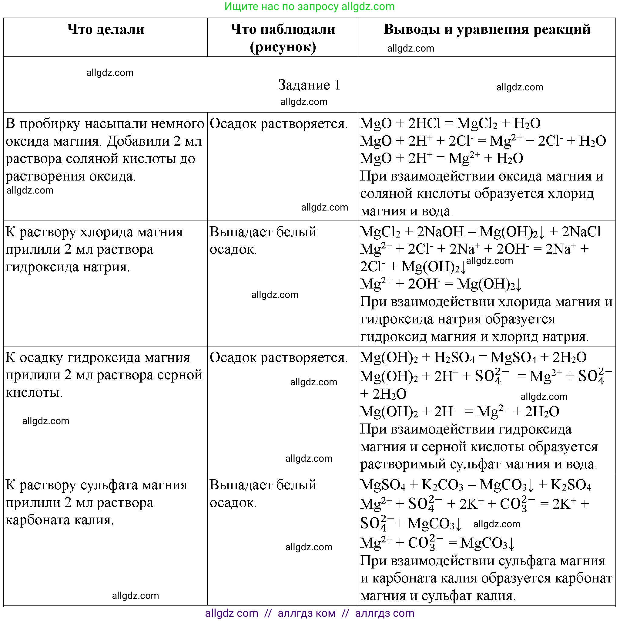 Химия, 9 класс Тетрадь для лабораторных опытов и практических работ, авторы: Габриелян Олег Саргисович, Аксенова Инна Васильевна, Остроумов Игорь Геннадьевич, издательство Просвещение, Москва, 2020, белого цвета, страница 122, номер 1, Решение