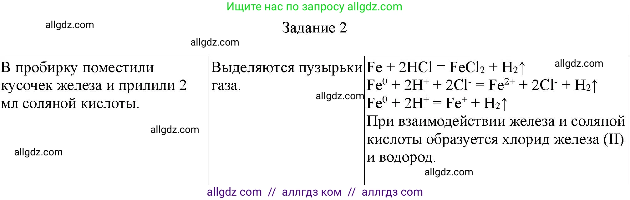 Химия, 9 класс Тетрадь для лабораторных опытов и практических работ, авторы: Габриелян Олег Саргисович, Аксенова Инна Васильевна, Остроумов Игорь Геннадьевич, издательство Просвещение, Москва, 2020, белого цвета, страница 122, номер 2, Решение