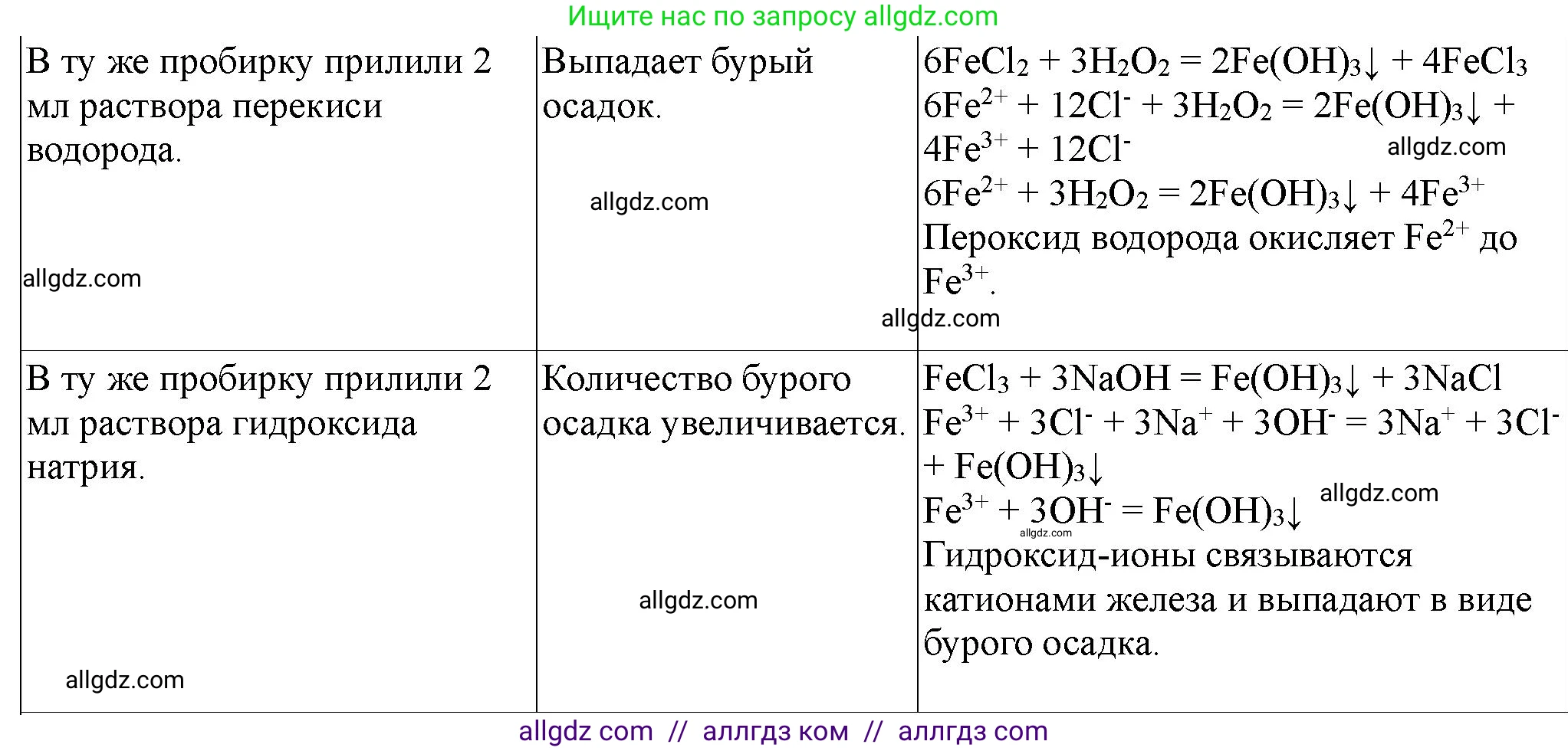 Химия, 9 класс Тетрадь для лабораторных опытов и практических работ, авторы: Габриелян Олег Саргисович, Аксенова Инна Васильевна, Остроумов Игорь Геннадьевич, издательство Просвещение, Москва, 2020, белого цвета, страница 122, номер 2, Решение (продолжение 2)