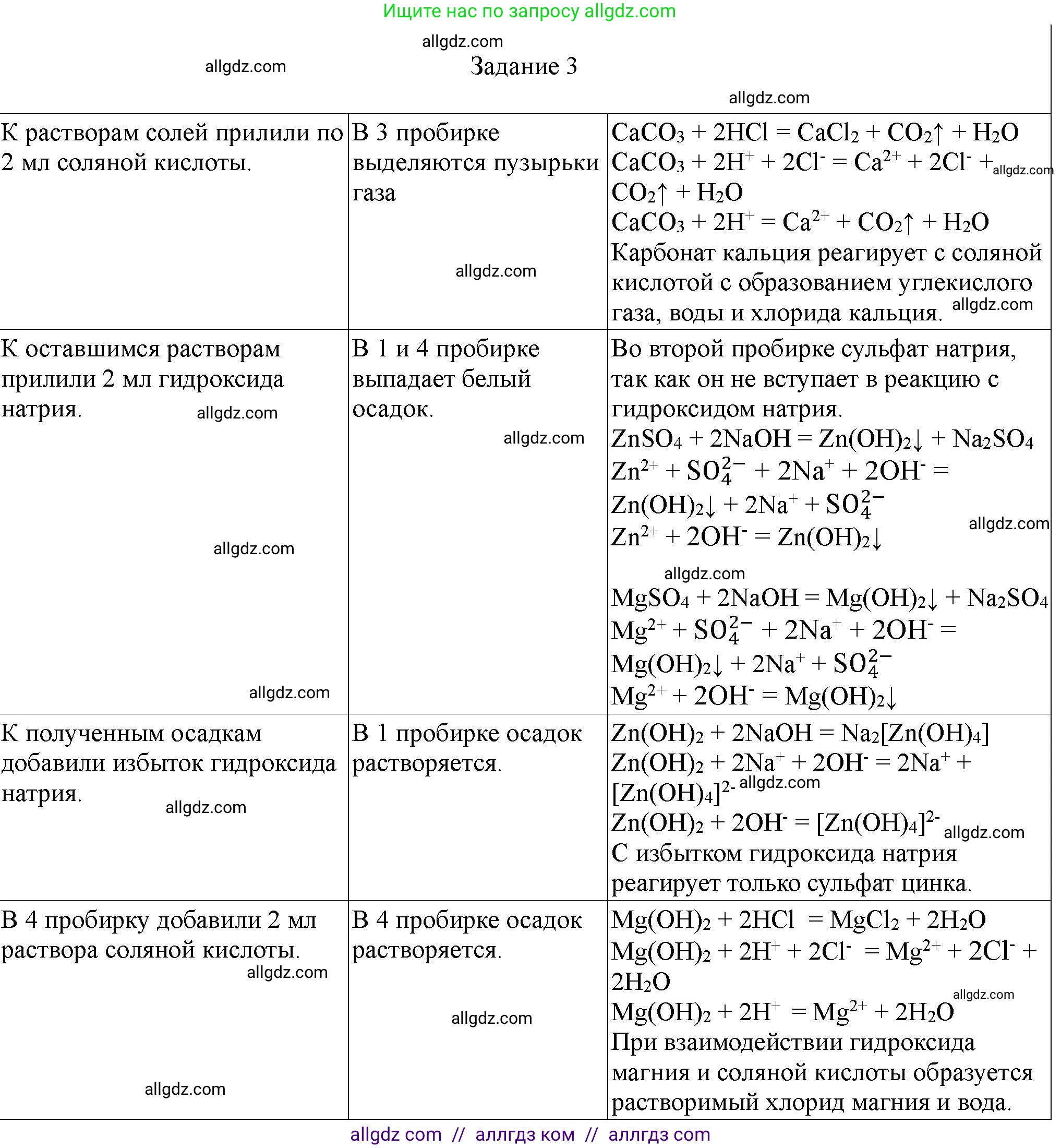 Химия, 9 класс Тетрадь для лабораторных опытов и практических работ, авторы: Габриелян Олег Саргисович, Аксенова Инна Васильевна, Остроумов Игорь Геннадьевич, издательство Просвещение, Москва, 2020, белого цвета, страница 122, номер 3, Решение