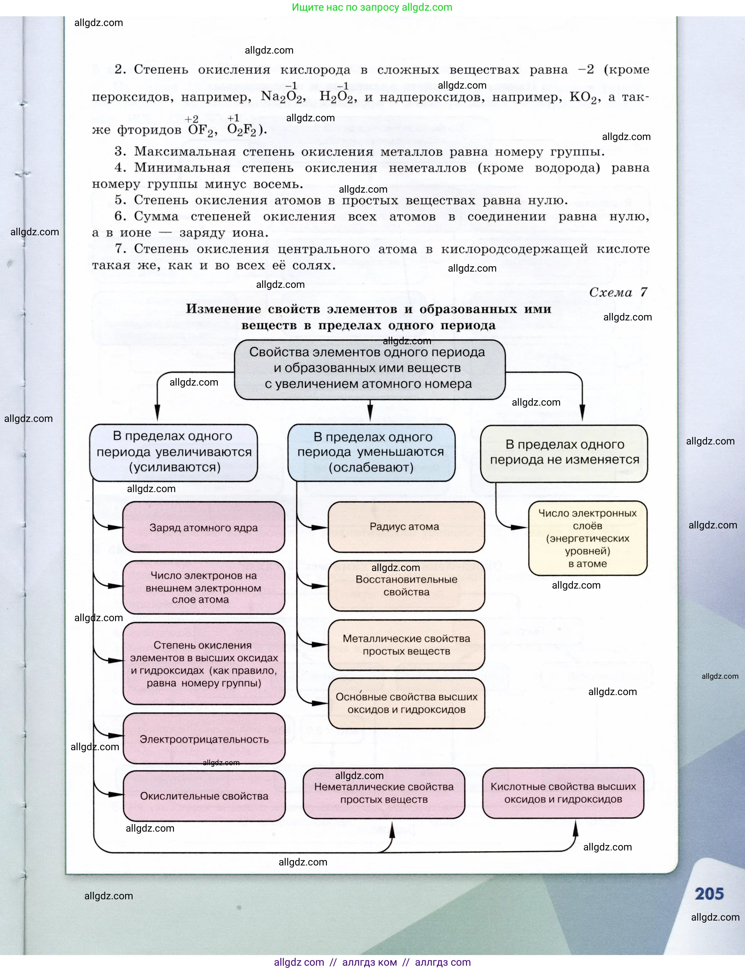 Химия, 9 класс Учебник, авторы: Габриелян Олег Саргисович, Остроумов Игорь Геннадьевич, Сладков Сергей Анатольевич, издательство Просвещение, Москва, 2023, белого цвета, страница 205