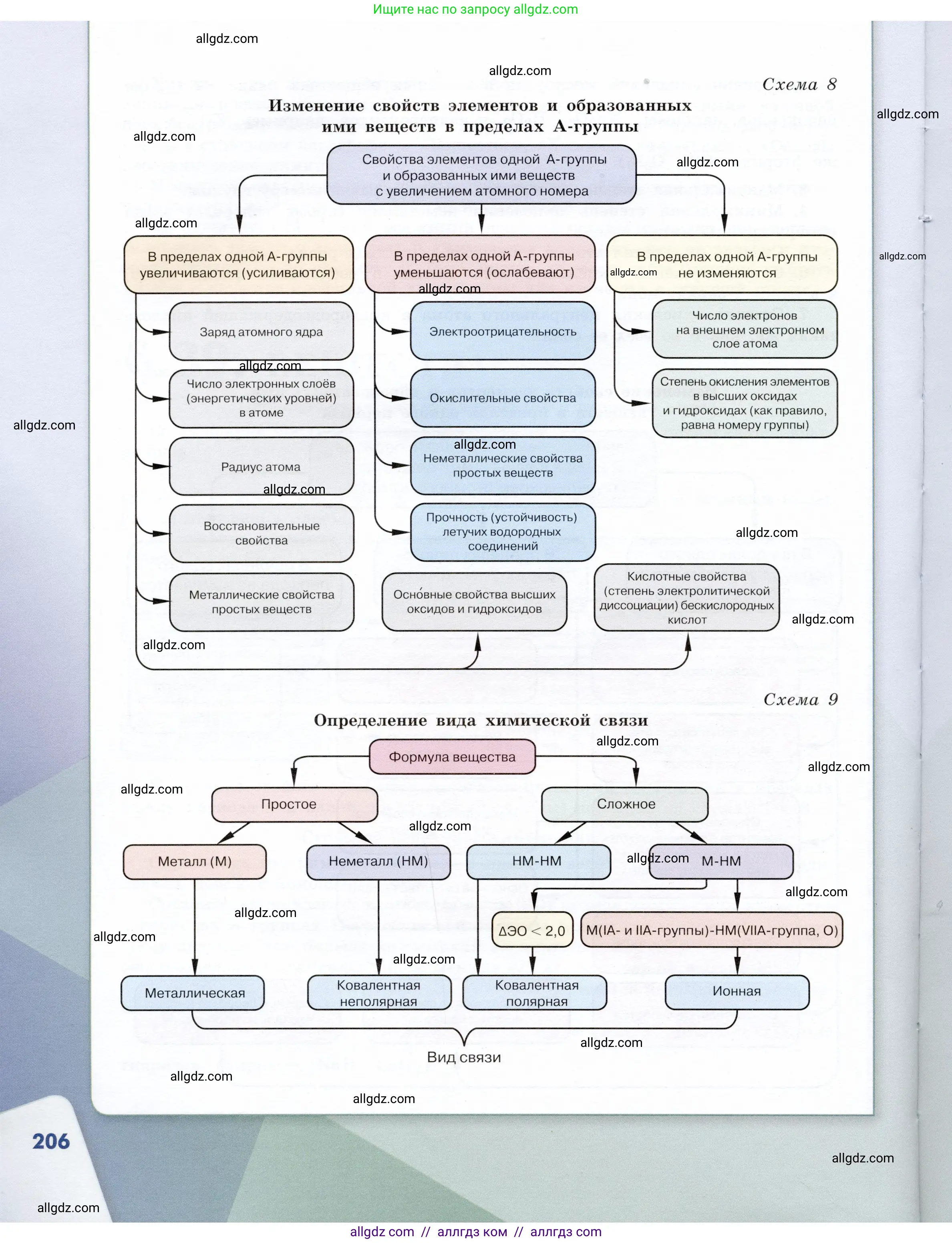 Химия, 9 класс Учебник, авторы: Габриелян Олег Саргисович, Остроумов Игорь Геннадьевич, Сладков Сергей Анатольевич, издательство Просвещение, Москва, 2023, белого цвета, страница 206