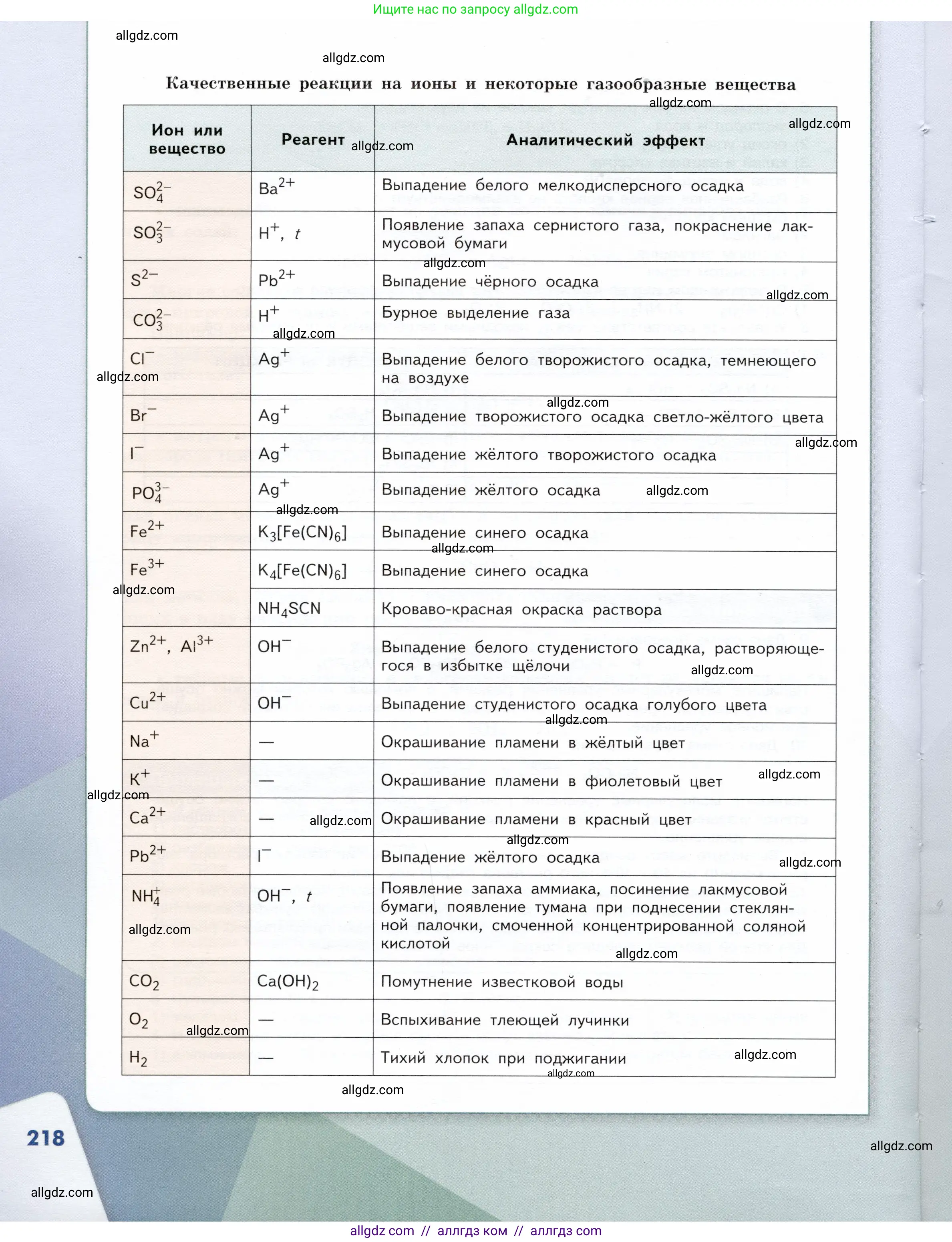 Химия, 9 класс Учебник, авторы: Габриелян Олег Саргисович, Остроумов Игорь Геннадьевич, Сладков Сергей Анатольевич, издательство Просвещение, Москва, 2023, белого цвета, страница 218