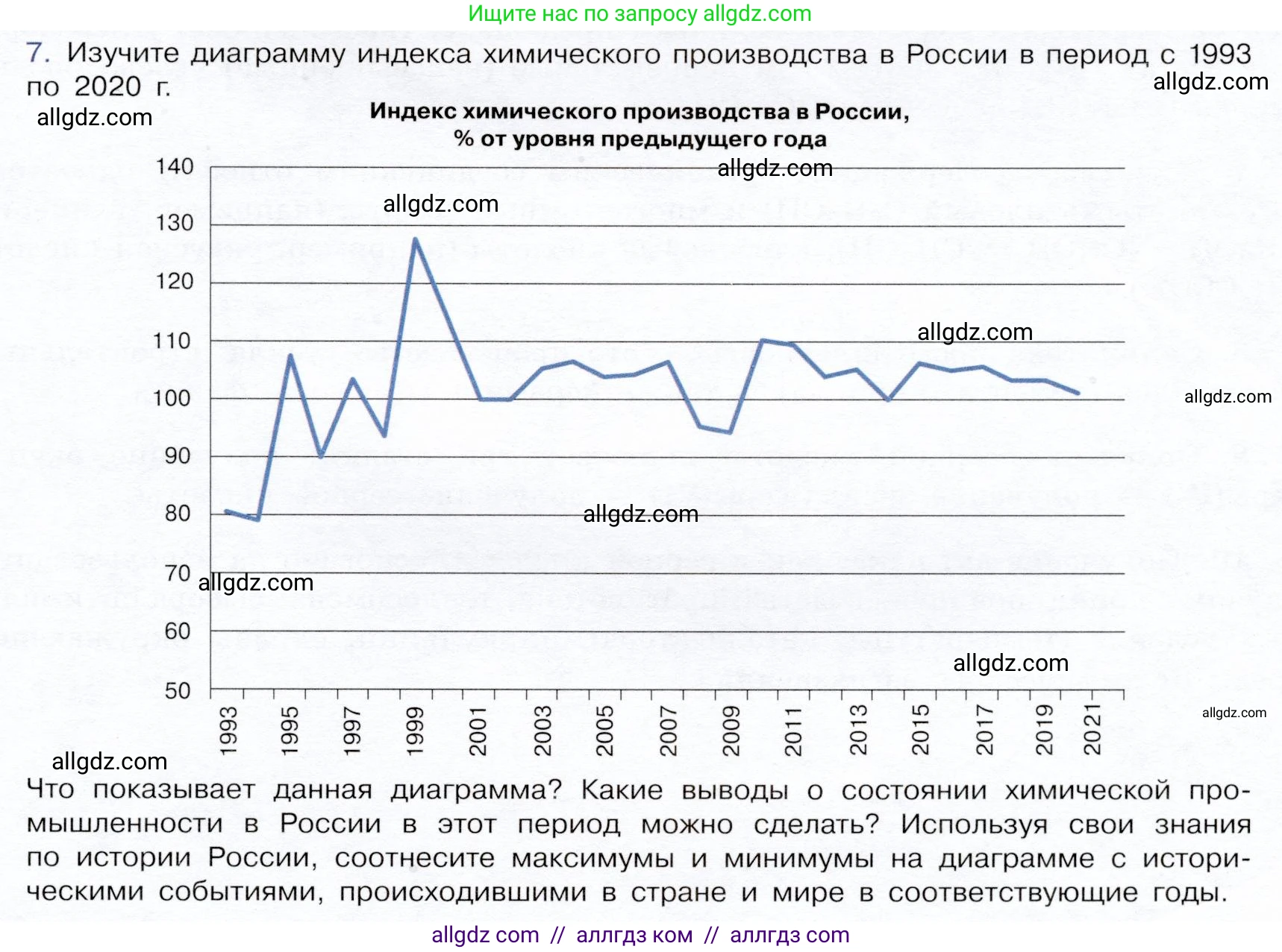 Химия, 9 класс Учебник, авторы: Габриелян Олег Саргисович, Остроумов Игорь Геннадьевич, Сладков Сергей Анатольевич, издательство Просвещение, Москва, 2023, белого цвета, страница 141, номер 7, Условие
