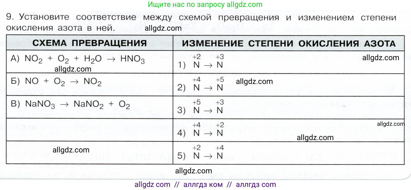 Химия, 9 класс Учебник, авторы: Габриелян Олег Саргисович, Остроумов Игорь Геннадьевич, Сладков Сергей Анатольевич, издательство Просвещение, Москва, 2023, белого цвета, страница 211, номер 9, Условие