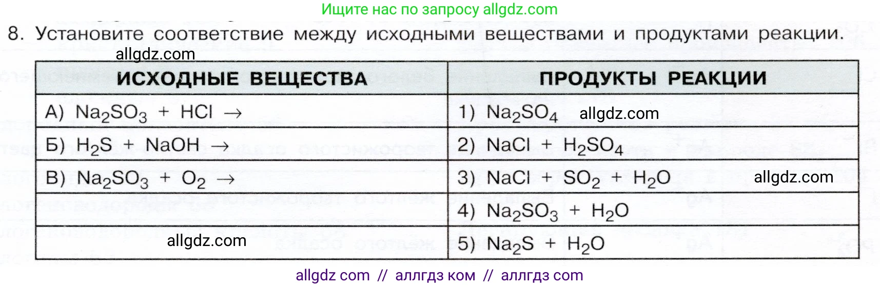 Химия, 9 класс Учебник, авторы: Габриелян Олег Саргисович, Остроумов Игорь Геннадьевич, Сладков Сергей Анатольевич, издательство Просвещение, Москва, 2023, белого цвета, страница 217, номер 8, Условие