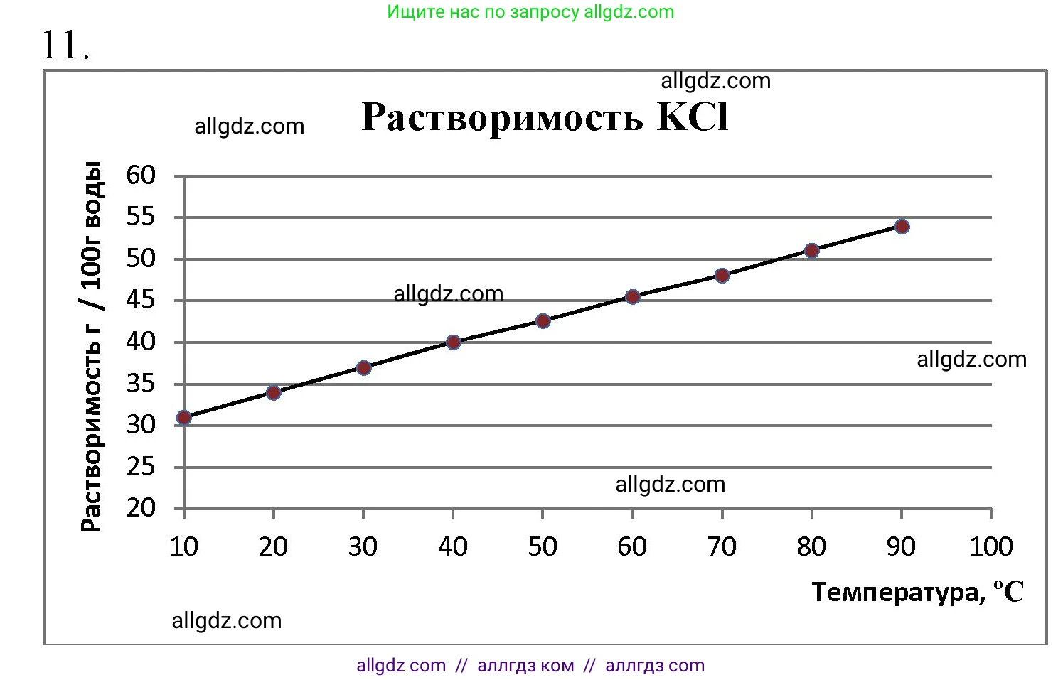 Химия, 9 класс Учебник, авторы: Габриелян Олег Саргисович, Остроумов Игорь Геннадьевич, Сладков Сергей Анатольевич, издательство Просвещение, Москва, 2023, белого цвета, страница 12, номер 11, Решение
