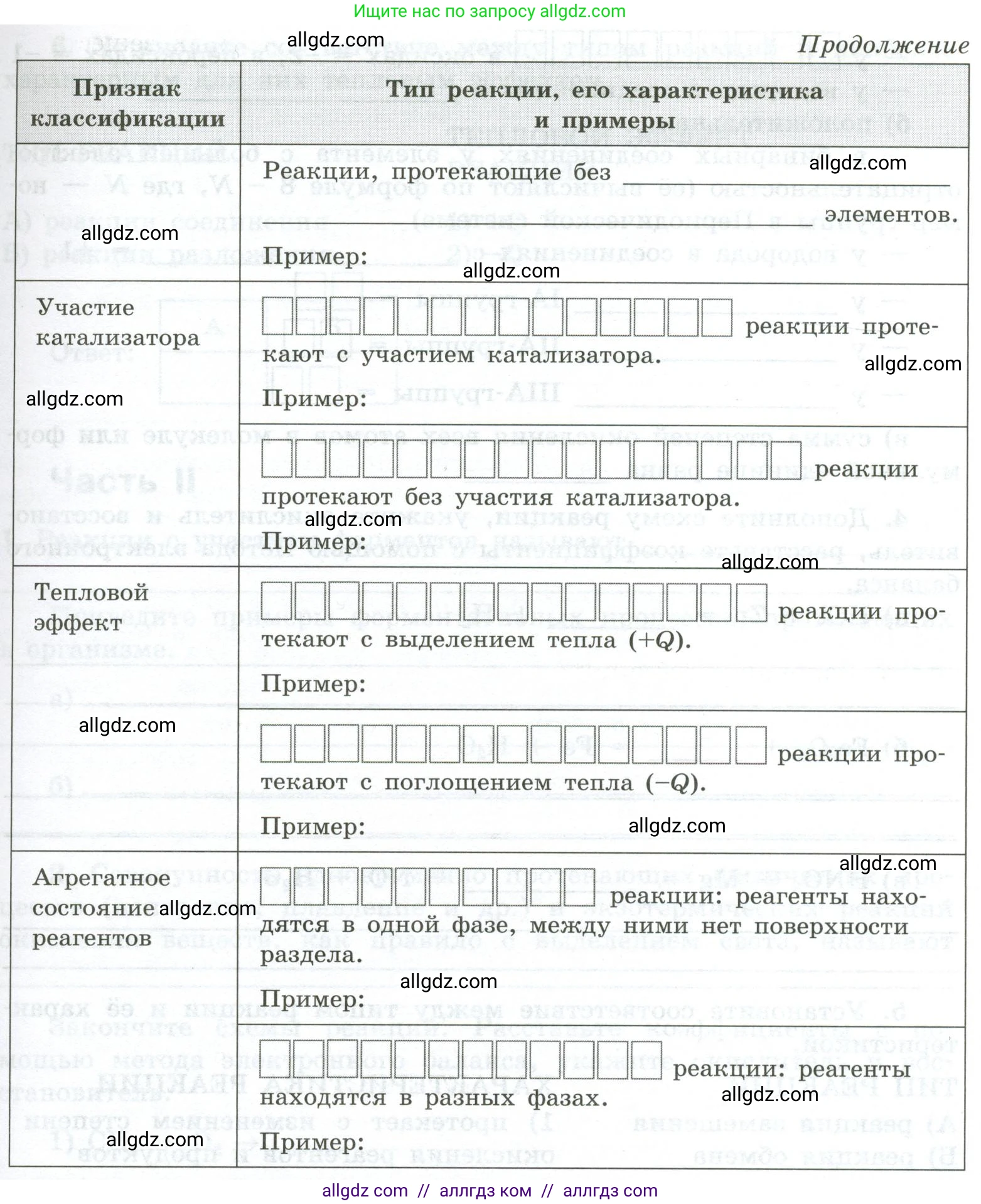 Химия, 9 класс рабочая тетрадь, авторы: Габриелян Олег Саргисович, Сладков Сергей Анатольевич, Остроумов Игорь Геннадьевич, издательство Просвещение, Москва, 2023, белого цвета, страница 10, номер 2, Условие (продолжение 2)