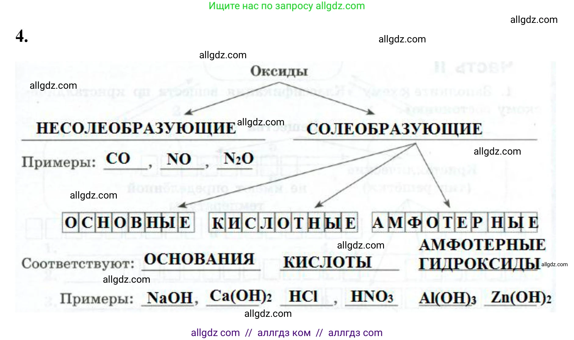 Химия, 9 класс рабочая тетрадь, авторы: Габриелян Олег Саргисович, Сладков Сергей Анатольевич, Остроумов Игорь Геннадьевич, издательство Просвещение, Москва, 2023, белого цвета, страница 5, номер 4, Решение
