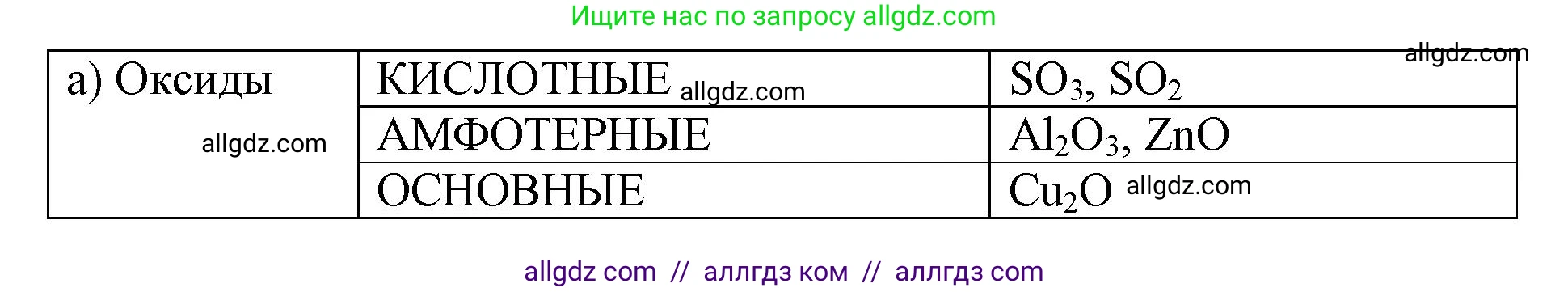 Химия, 9 класс рабочая тетрадь, авторы: Габриелян Олег Саргисович, Сладков Сергей Анатольевич, Остроумов Игорь Геннадьевич, издательство Просвещение, Москва, 2023, белого цвета, страница 8, номер 6, Решение