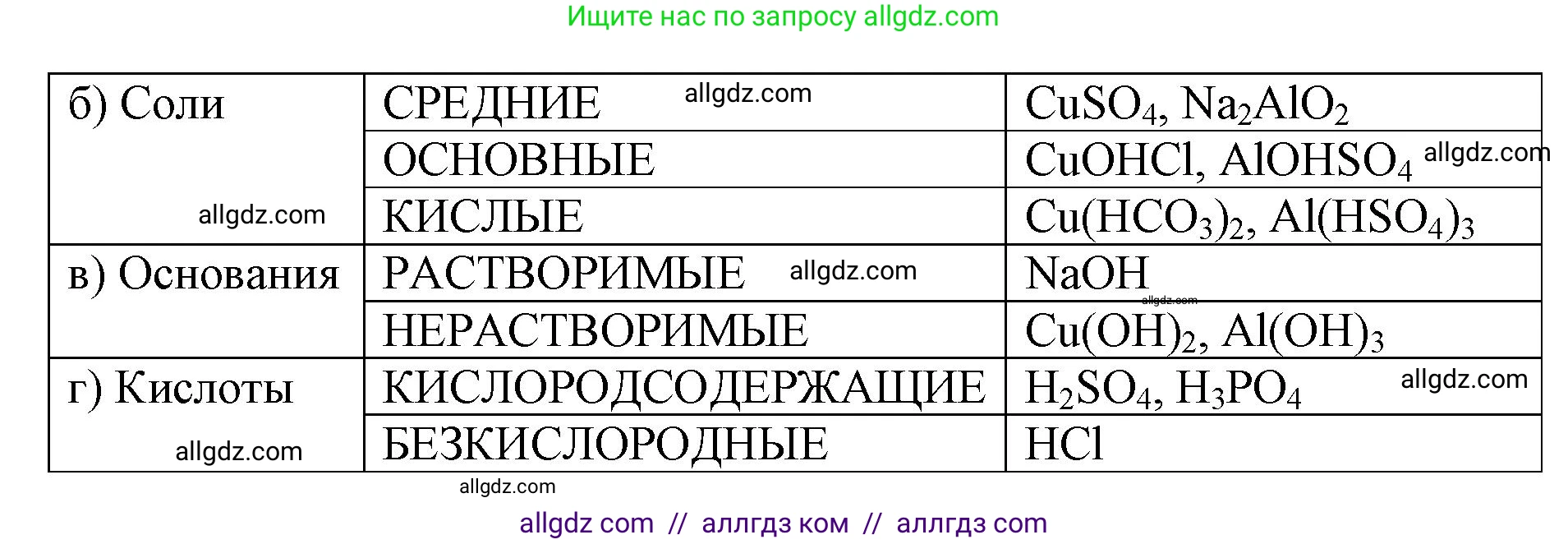 Химия, 9 класс рабочая тетрадь, авторы: Габриелян Олег Саргисович, Сладков Сергей Анатольевич, Остроумов Игорь Геннадьевич, издательство Просвещение, Москва, 2023, белого цвета, страница 8, номер 6, Решение (продолжение 2)