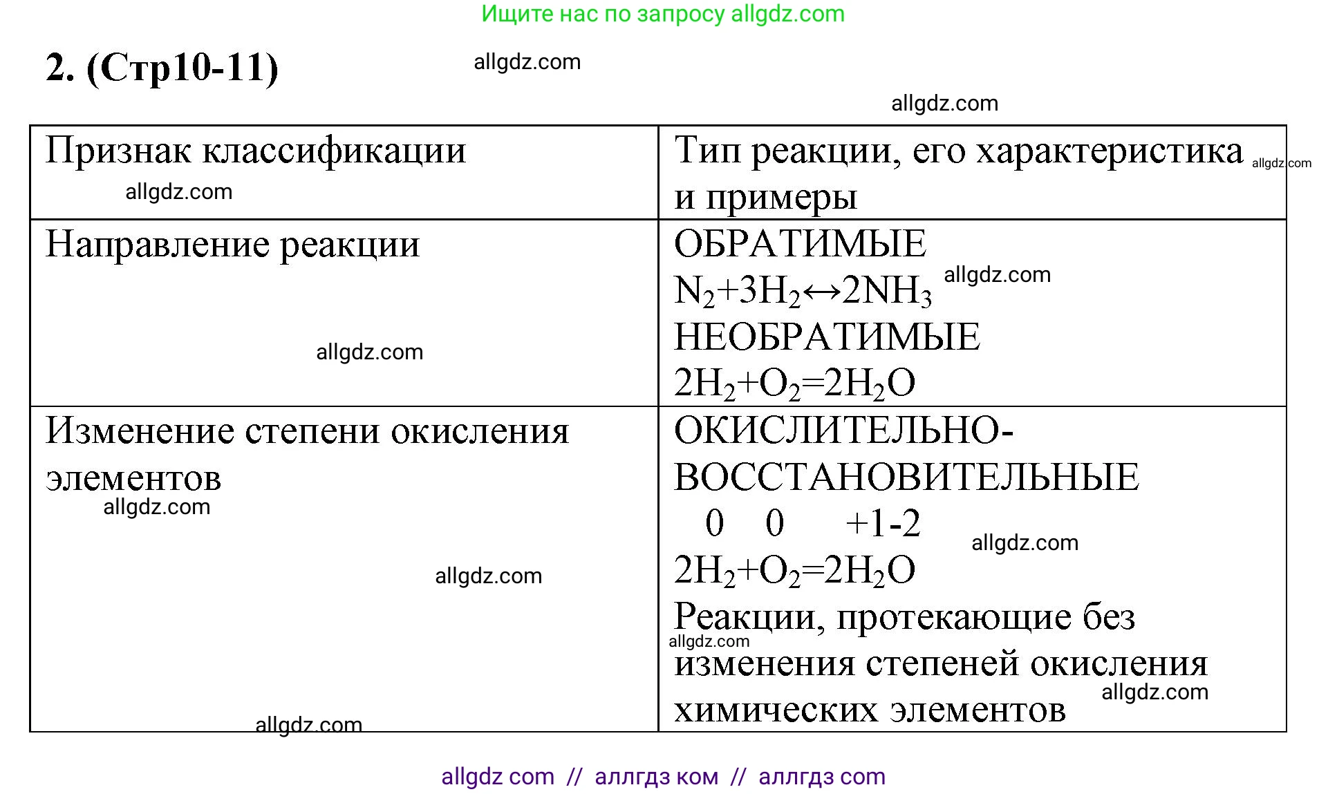 Химия, 9 класс рабочая тетрадь, авторы: Габриелян Олег Саргисович, Сладков Сергей Анатольевич, Остроумов Игорь Геннадьевич, издательство Просвещение, Москва, 2023, белого цвета, страница 10, номер 2, Решение