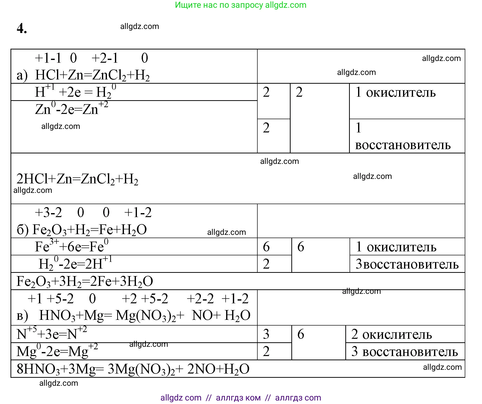 Химия, 9 класс рабочая тетрадь, авторы: Габриелян Олег Саргисович, Сладков Сергей Анатольевич, Остроумов Игорь Геннадьевич, издательство Просвещение, Москва, 2023, белого цвета, страница 12, номер 4, Решение