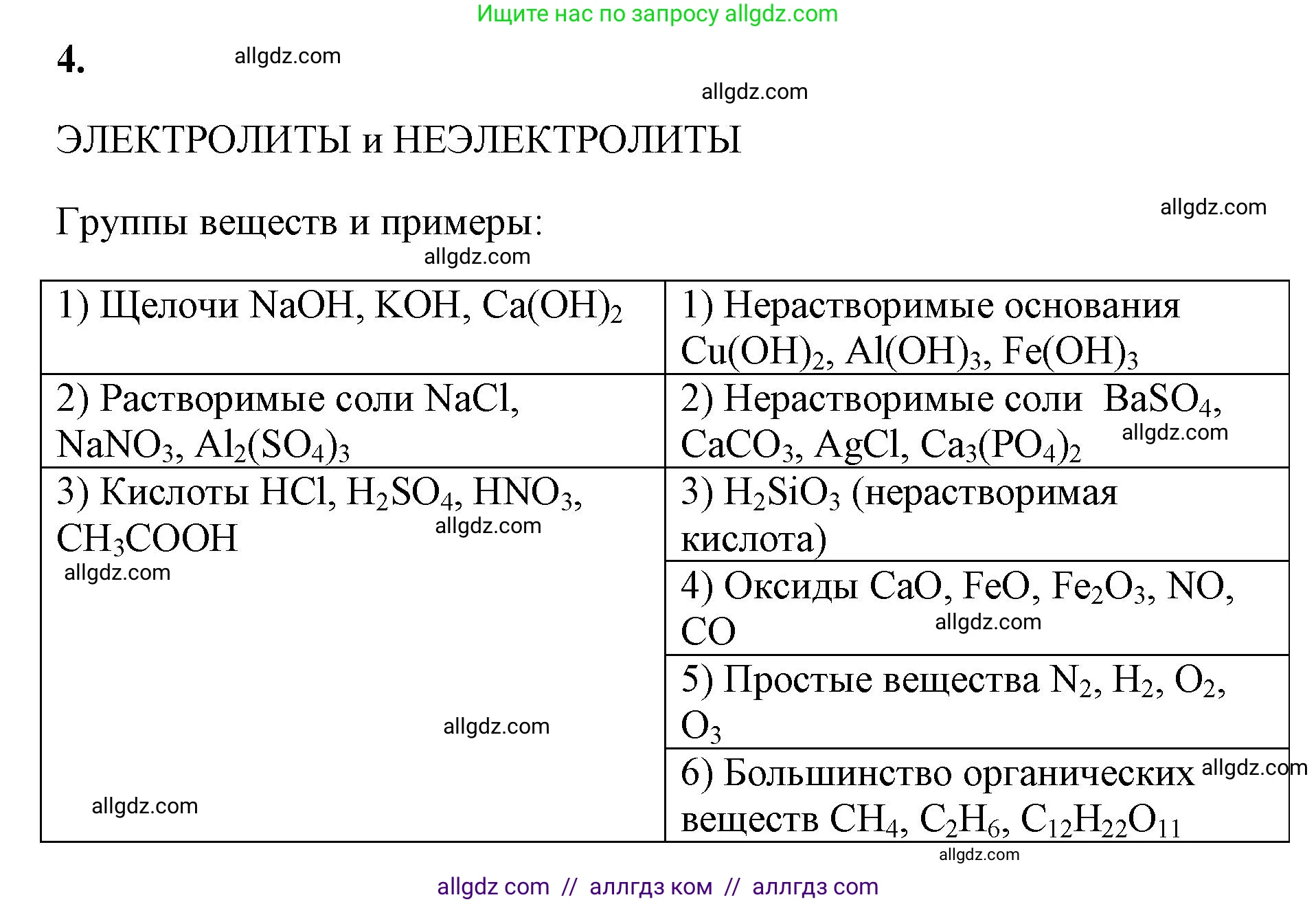 Химия, 9 класс рабочая тетрадь, авторы: Габриелян Олег Саргисович, Сладков Сергей Анатольевич, Остроумов Игорь Геннадьевич, издательство Просвещение, Москва, 2023, белого цвета, страница 18, номер 4, Решение