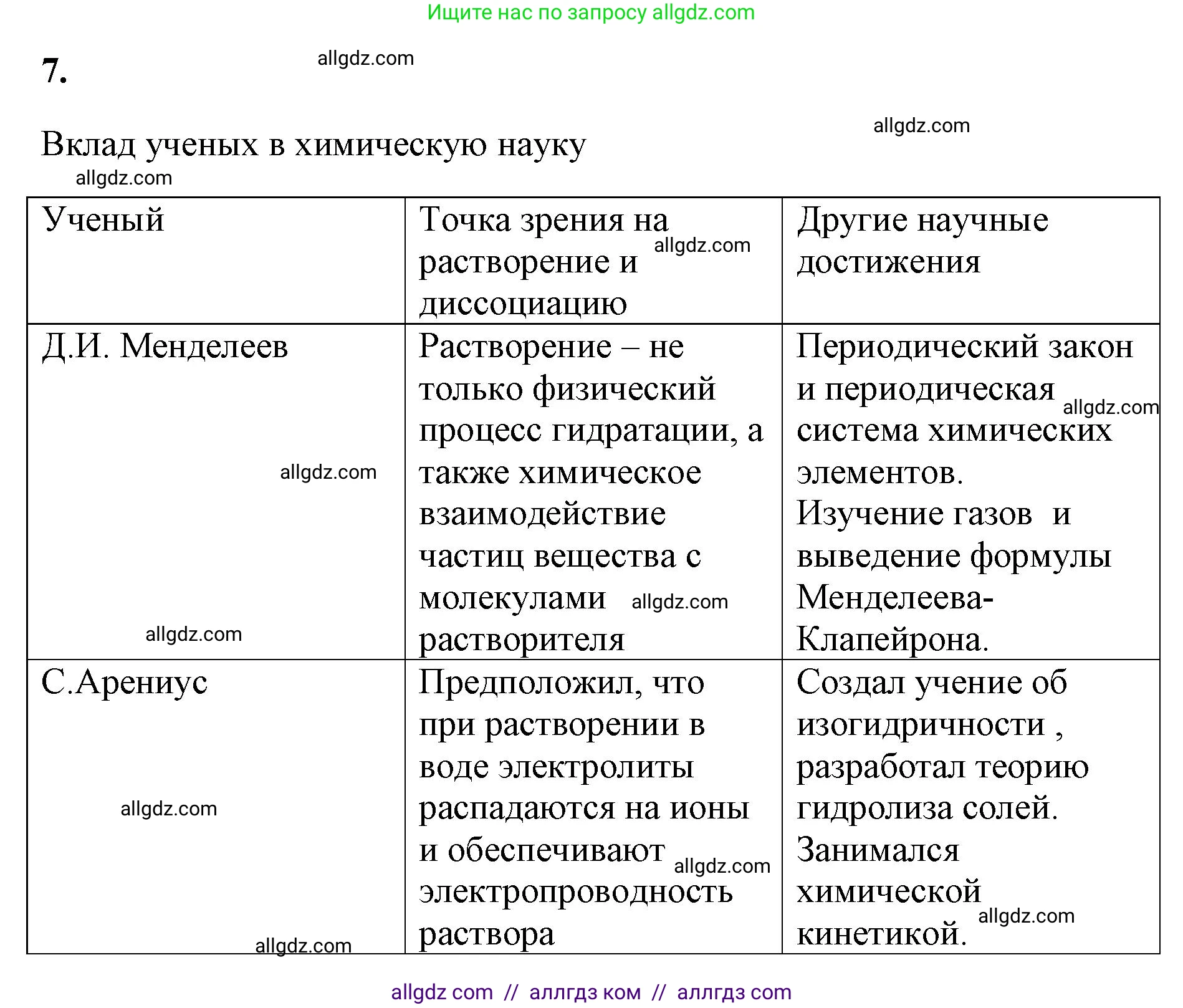 Химия, 9 класс рабочая тетрадь, авторы: Габриелян Олег Саргисович, Сладков Сергей Анатольевич, Остроумов Игорь Геннадьевич, издательство Просвещение, Москва, 2023, белого цвета, страница 23, номер 7, Решение