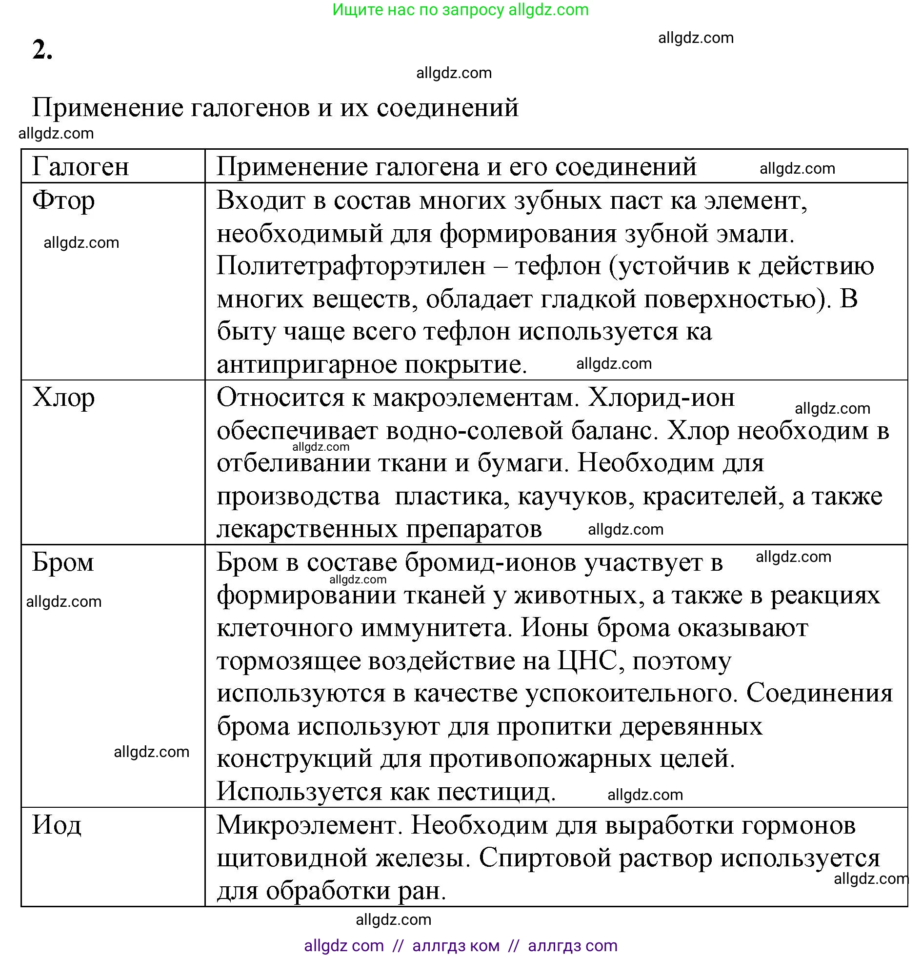 Химия, 9 класс рабочая тетрадь, авторы: Габриелян Олег Саргисович, Сладков Сергей Анатольевич, Остроумов Игорь Геннадьевич, издательство Просвещение, Москва, 2023, белого цвета, страница 49, номер 2, Решение