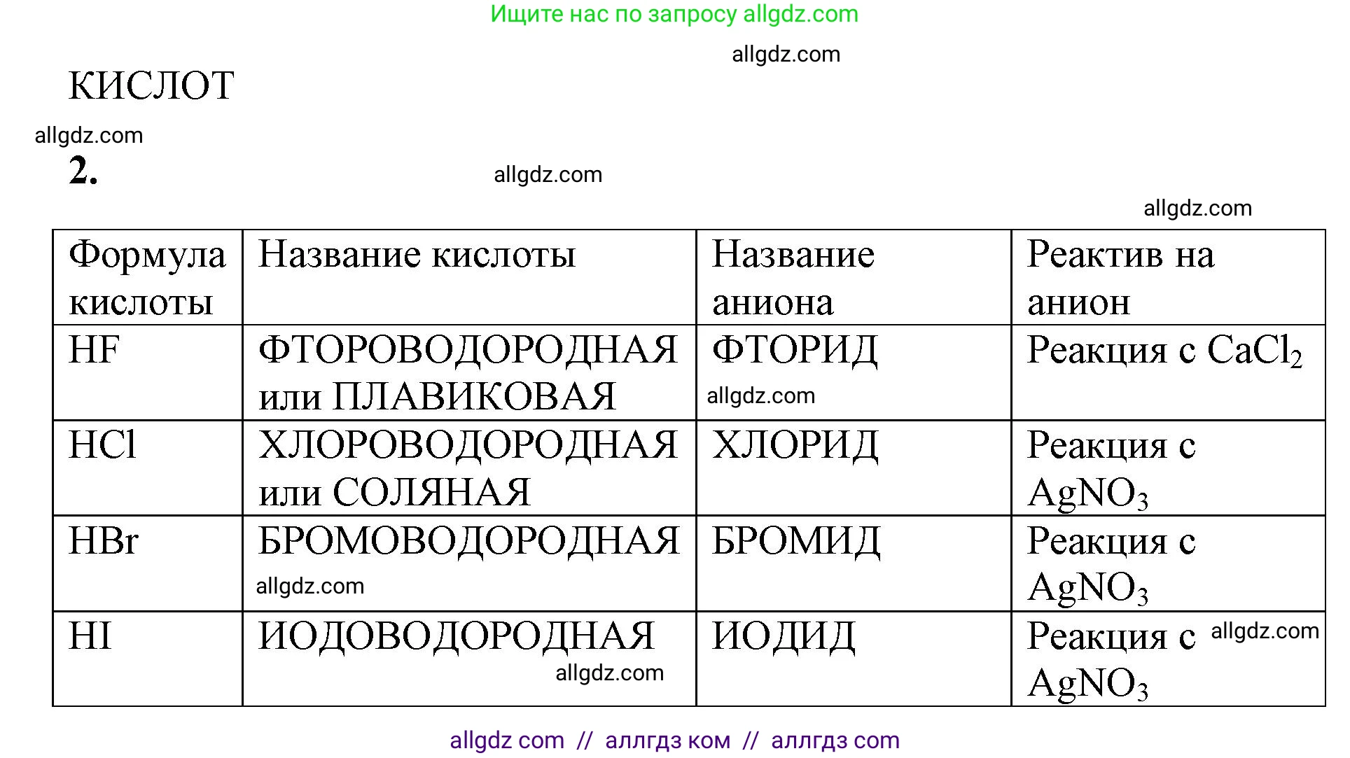 Химия, 9 класс рабочая тетрадь, авторы: Габриелян Олег Саргисович, Сладков Сергей Анатольевич, Остроумов Игорь Геннадьевич, издательство Просвещение, Москва, 2023, белого цвета, страница 50, номер 2, Решение