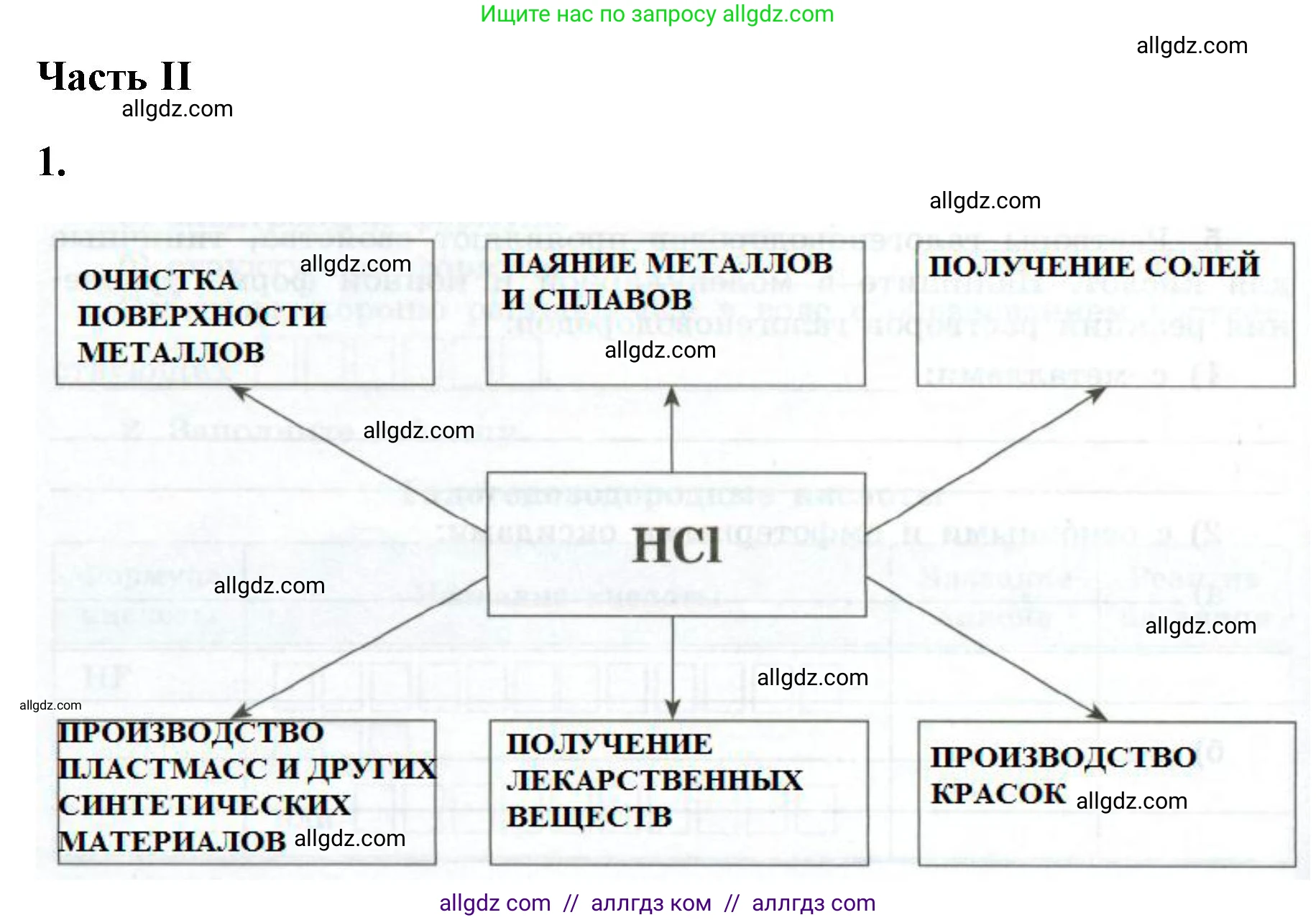 Химия, 9 класс рабочая тетрадь, авторы: Габриелян Олег Саргисович, Сладков Сергей Анатольевич, Остроумов Игорь Геннадьевич, издательство Просвещение, Москва, 2023, белого цвета, страница 52, номер 1, Решение