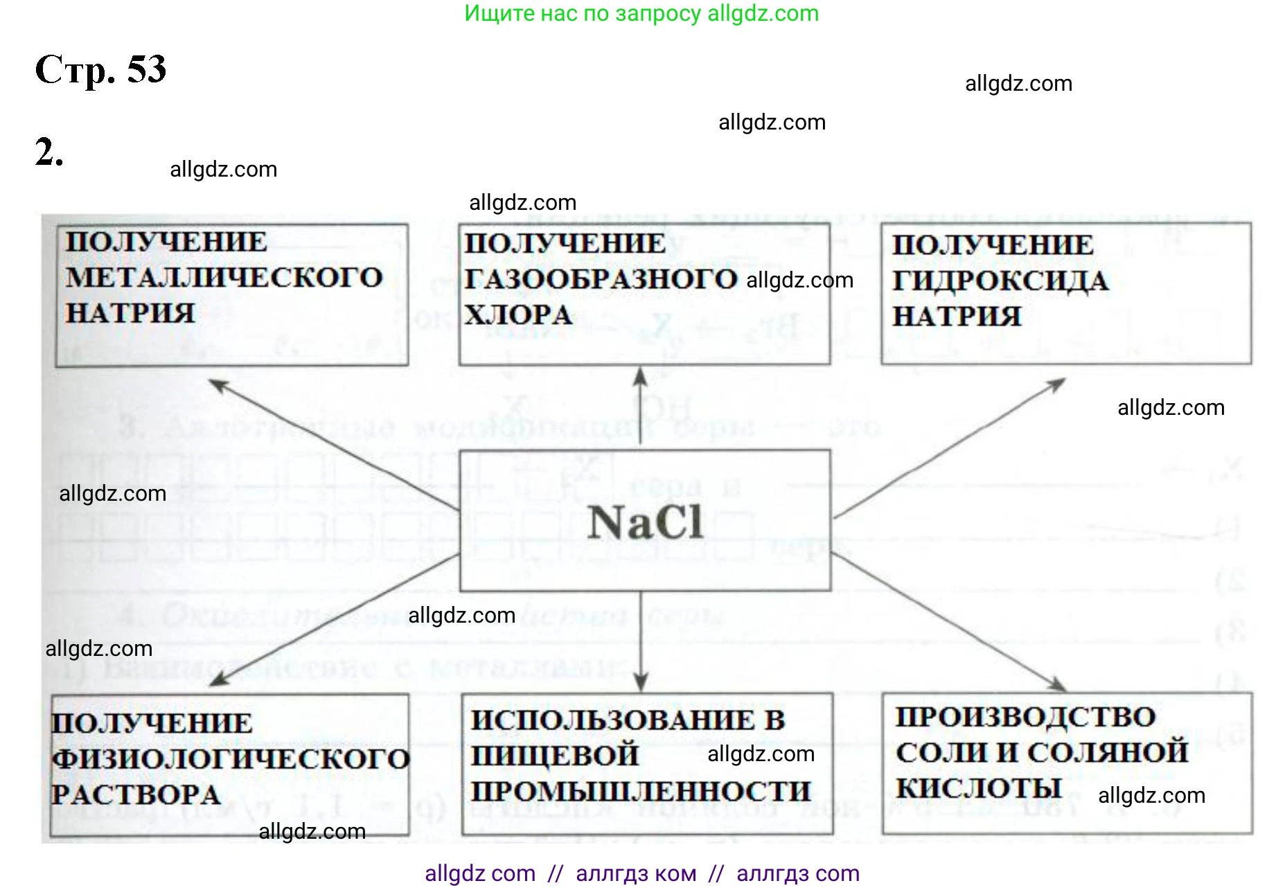 Химия, 9 класс рабочая тетрадь, авторы: Габриелян Олег Саргисович, Сладков Сергей Анатольевич, Остроумов Игорь Геннадьевич, издательство Просвещение, Москва, 2023, белого цвета, страница 53, номер 2, Решение