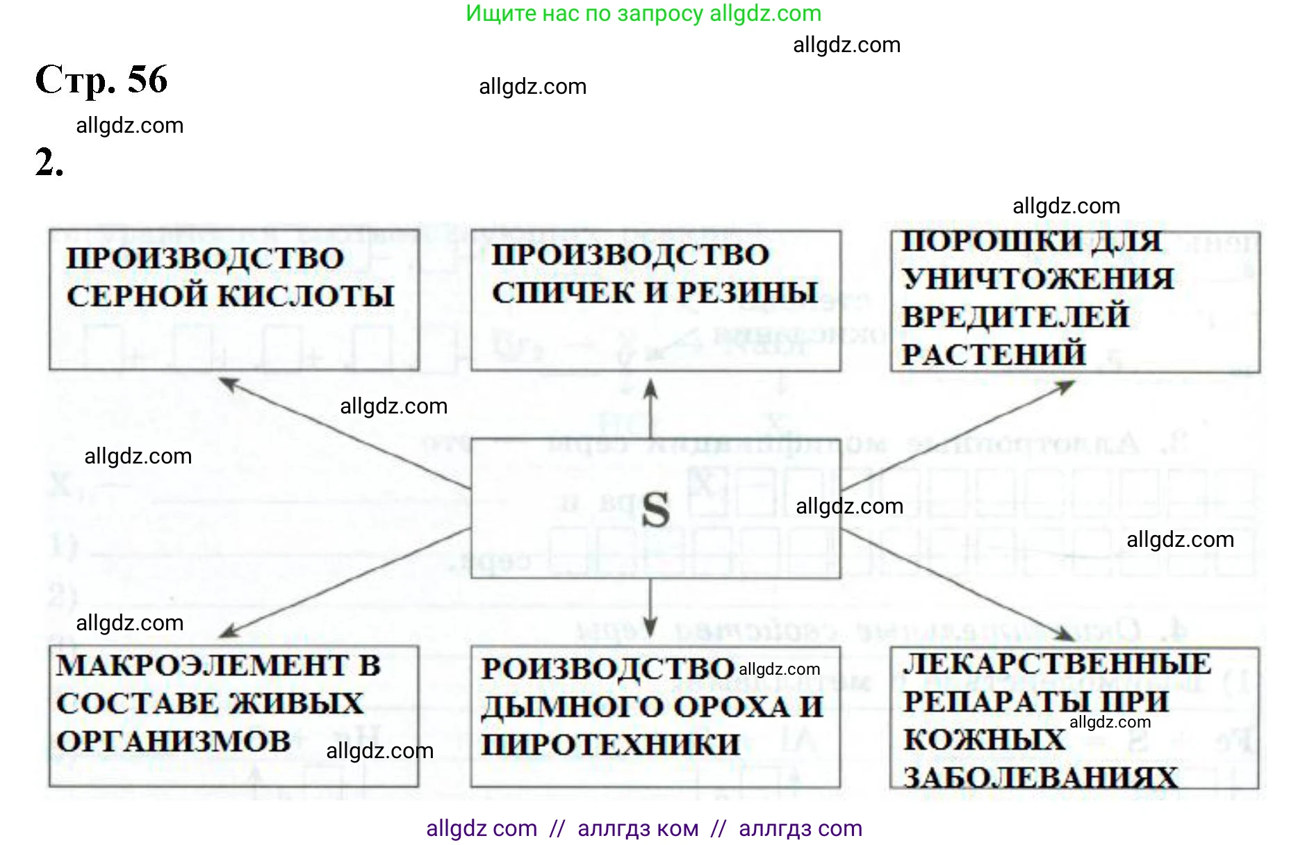 Химия, 9 класс рабочая тетрадь, авторы: Габриелян Олег Саргисович, Сладков Сергей Анатольевич, Остроумов Игорь Геннадьевич, издательство Просвещение, Москва, 2023, белого цвета, страница 56, номер 2, Решение