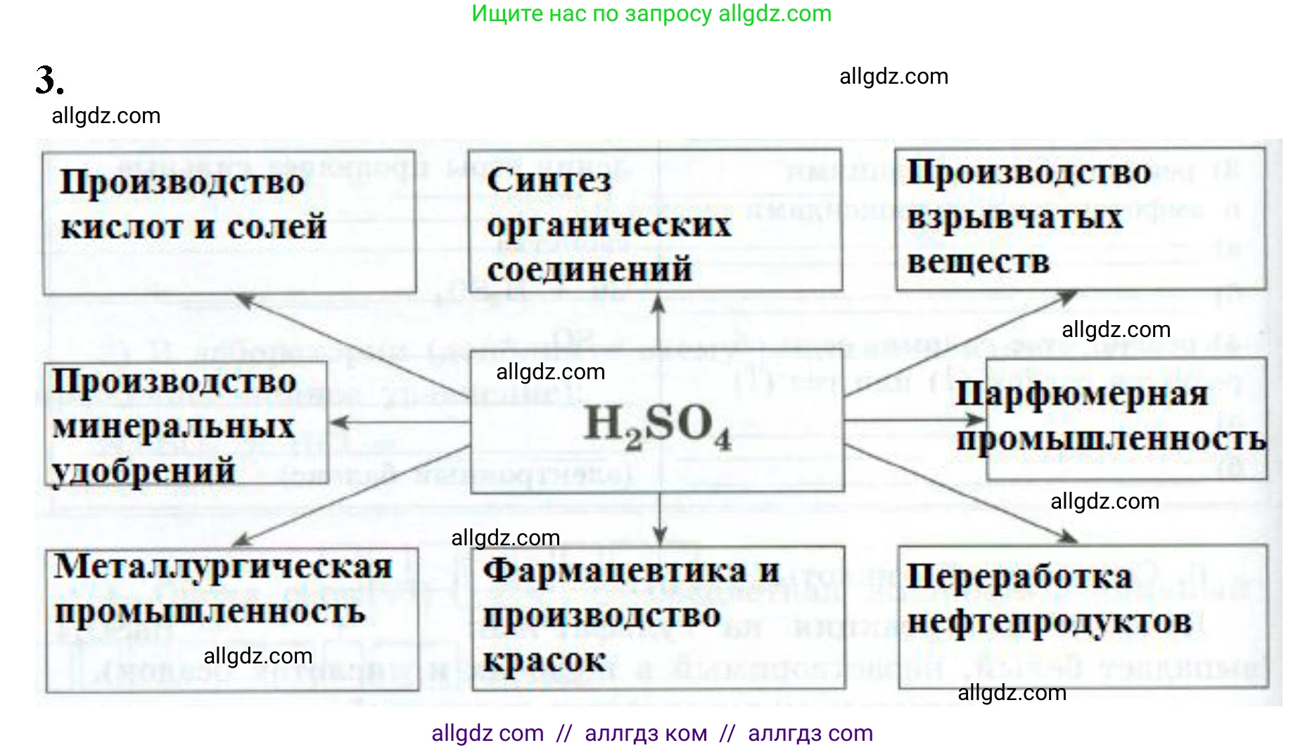 Химия, 9 класс рабочая тетрадь, авторы: Габриелян Олег Саргисович, Сладков Сергей Анатольевич, Остроумов Игорь Геннадьевич, издательство Просвещение, Москва, 2023, белого цвета, страница 64, номер 3, Решение