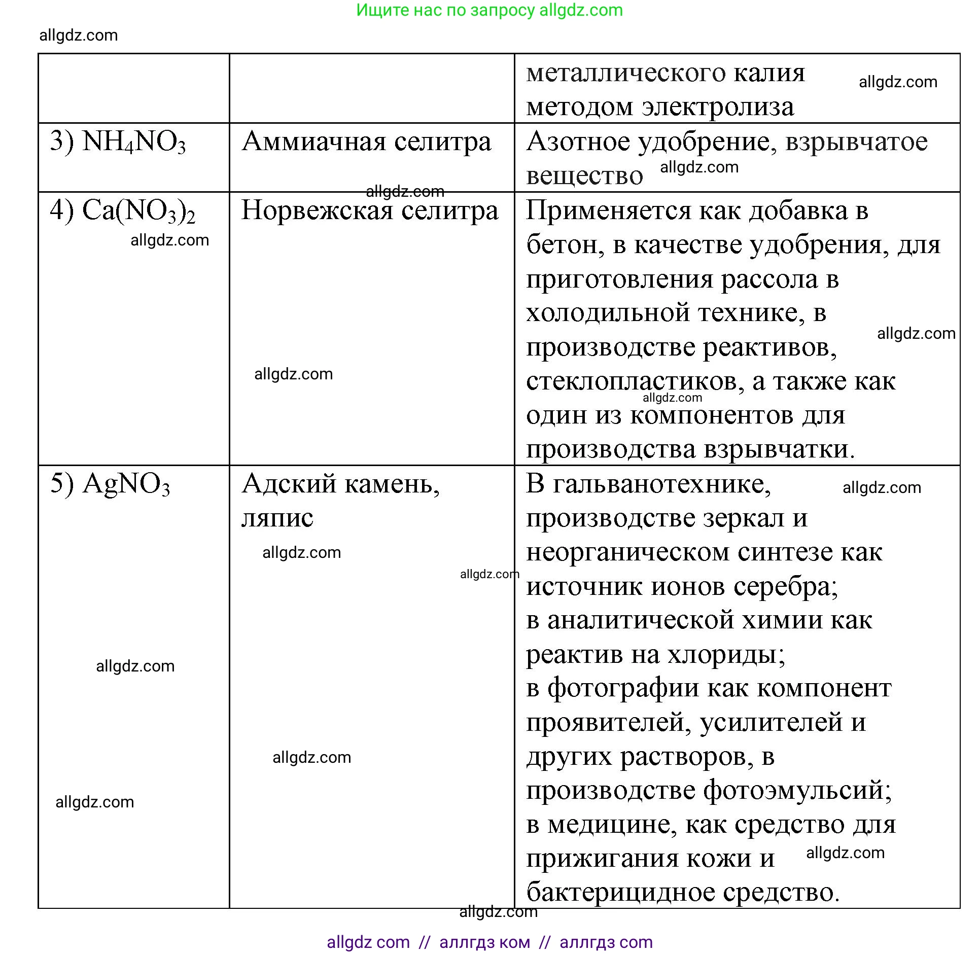 Химия, 9 класс рабочая тетрадь, авторы: Габриелян Олег Саргисович, Сладков Сергей Анатольевич, Остроумов Игорь Геннадьевич, издательство Просвещение, Москва, 2023, белого цвета, страница 79, номер 5, Решение (продолжение 2)