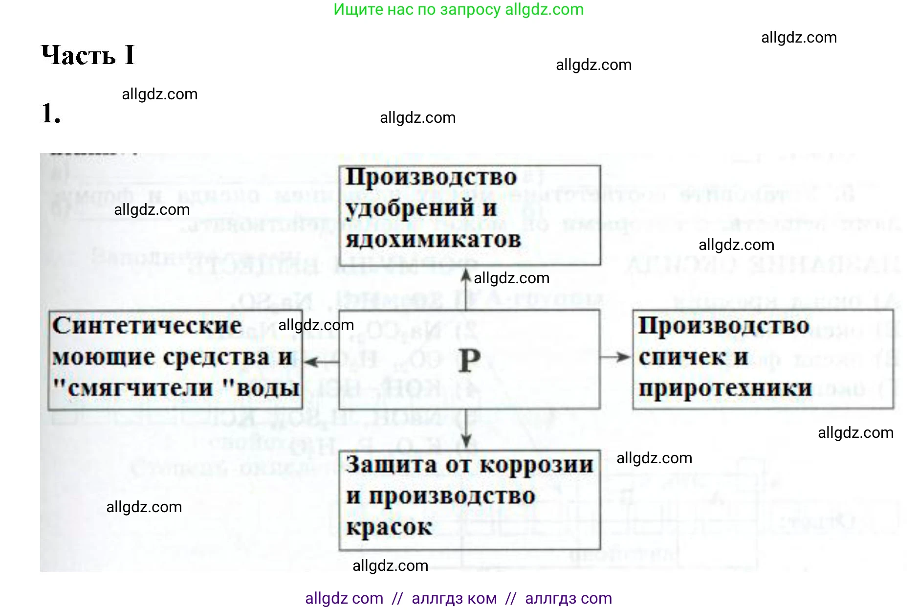 Химия, 9 класс рабочая тетрадь, авторы: Габриелян Олег Саргисович, Сладков Сергей Анатольевич, Остроумов Игорь Геннадьевич, издательство Просвещение, Москва, 2023, белого цвета, страница 85, номер 1, Решение