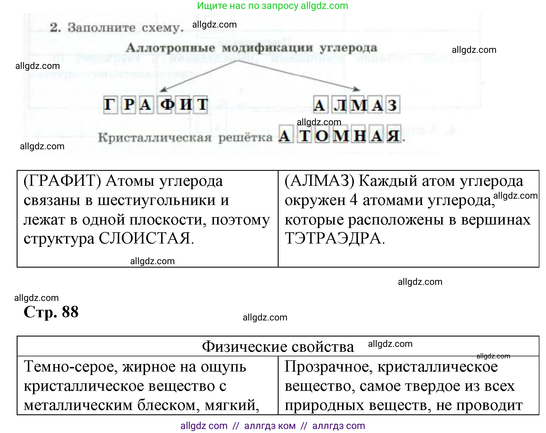 Химия, 9 класс рабочая тетрадь, авторы: Габриелян Олег Саргисович, Сладков Сергей Анатольевич, Остроумов Игорь Геннадьевич, издательство Просвещение, Москва, 2023, белого цвета, страница 87, номер 2, Решение