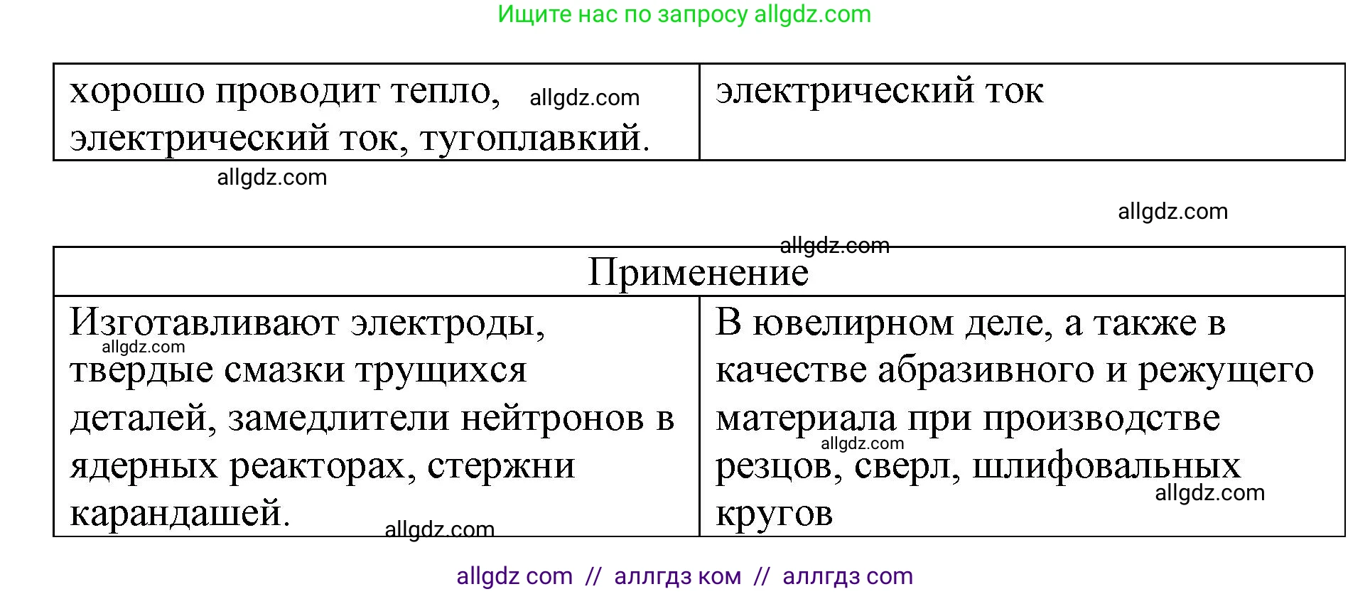 Химия, 9 класс рабочая тетрадь, авторы: Габриелян Олег Саргисович, Сладков Сергей Анатольевич, Остроумов Игорь Геннадьевич, издательство Просвещение, Москва, 2023, белого цвета, страница 87, номер 2, Решение (продолжение 2)