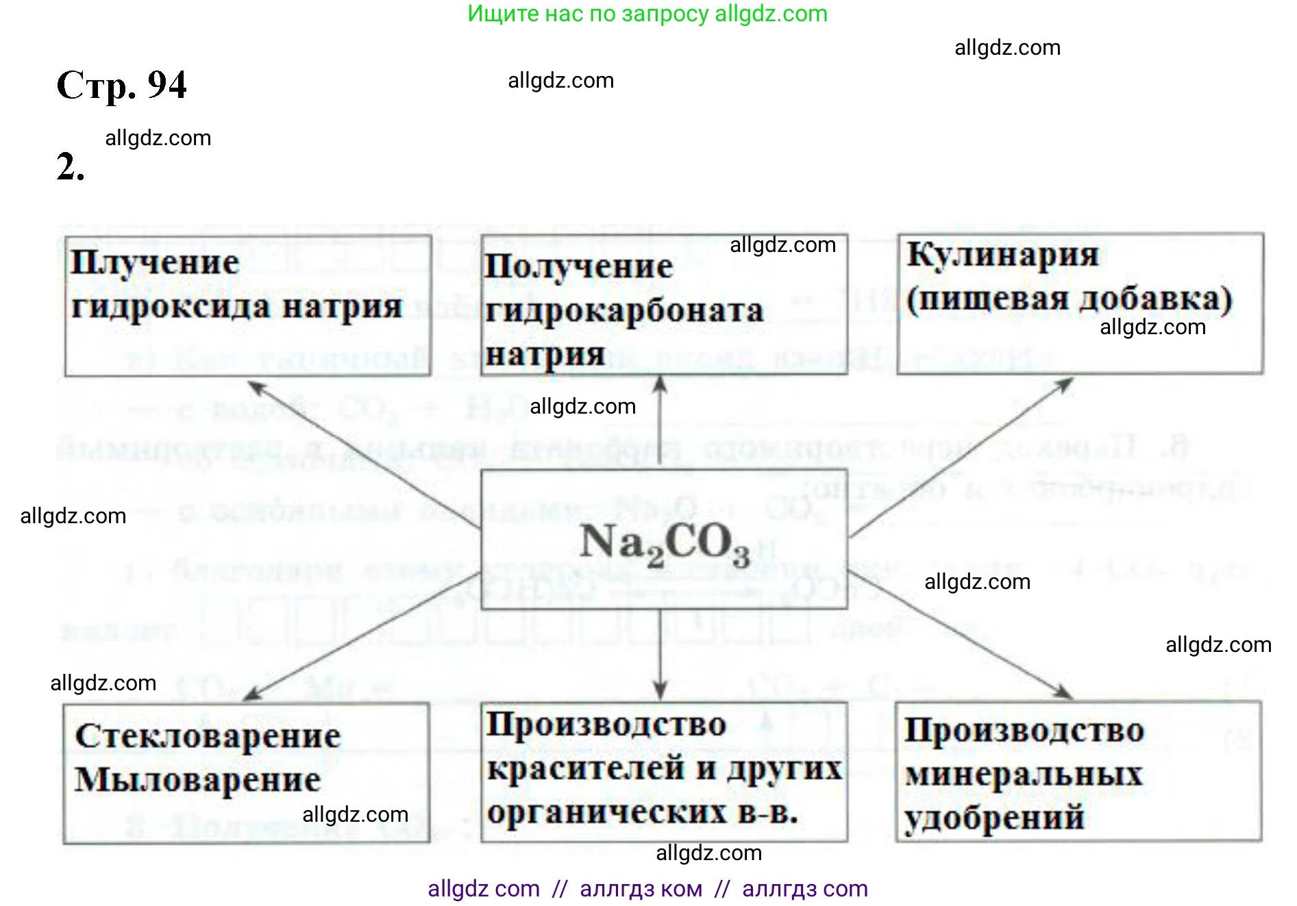 Химия, 9 класс рабочая тетрадь, авторы: Габриелян Олег Саргисович, Сладков Сергей Анатольевич, Остроумов Игорь Геннадьевич, издательство Просвещение, Москва, 2023, белого цвета, страница 94, номер 2, Решение