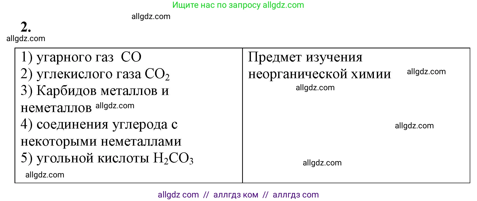 Химия, 9 класс рабочая тетрадь, авторы: Габриелян Олег Саргисович, Сладков Сергей Анатольевич, Остроумов Игорь Геннадьевич, издательство Просвещение, Москва, 2023, белого цвета, страница 95, номер 2, Решение
