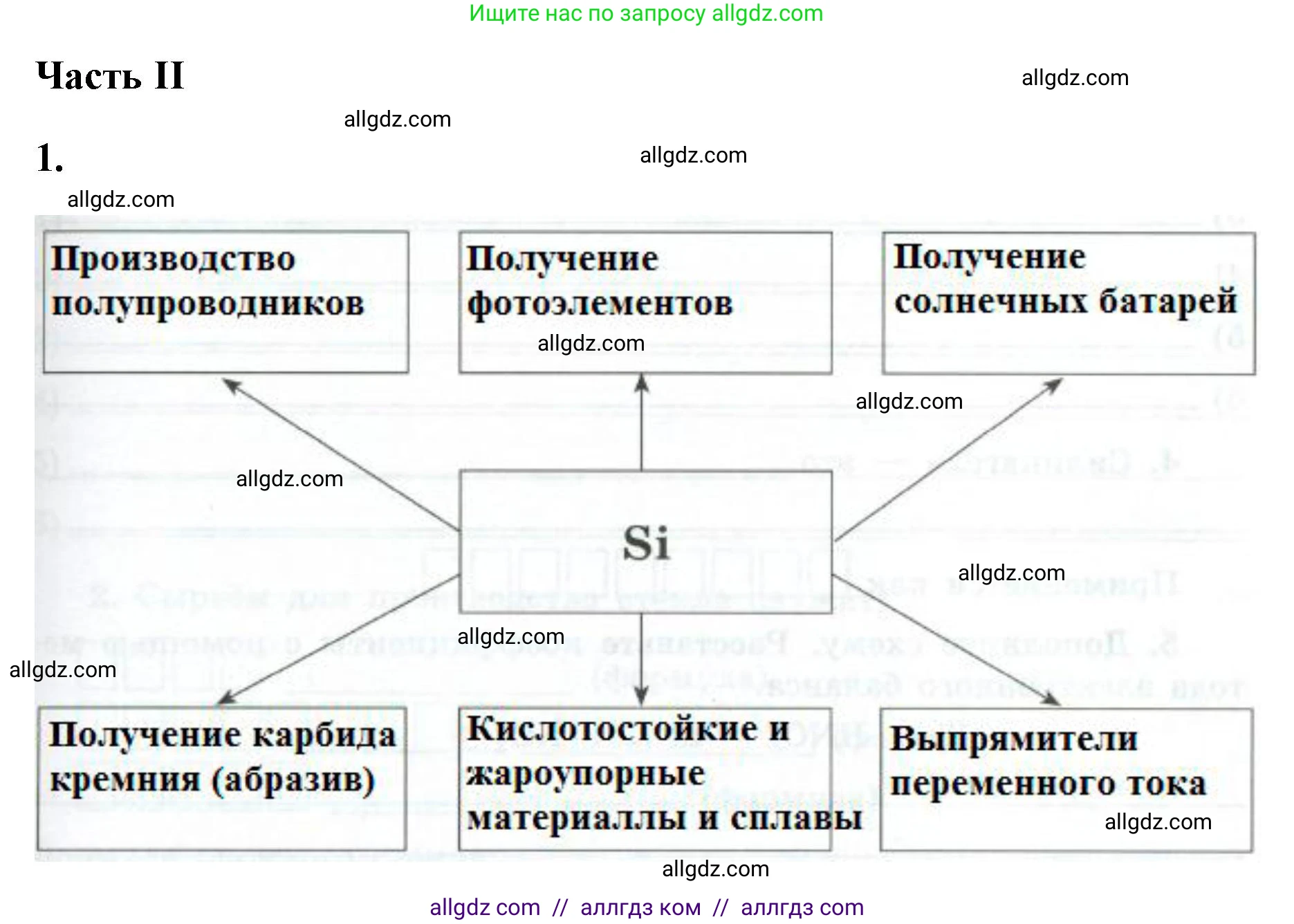 Химия, 9 класс рабочая тетрадь, авторы: Габриелян Олег Саргисович, Сладков Сергей Анатольевич, Остроумов Игорь Геннадьевич, издательство Просвещение, Москва, 2023, белого цвета, страница 103, номер 1, Решение