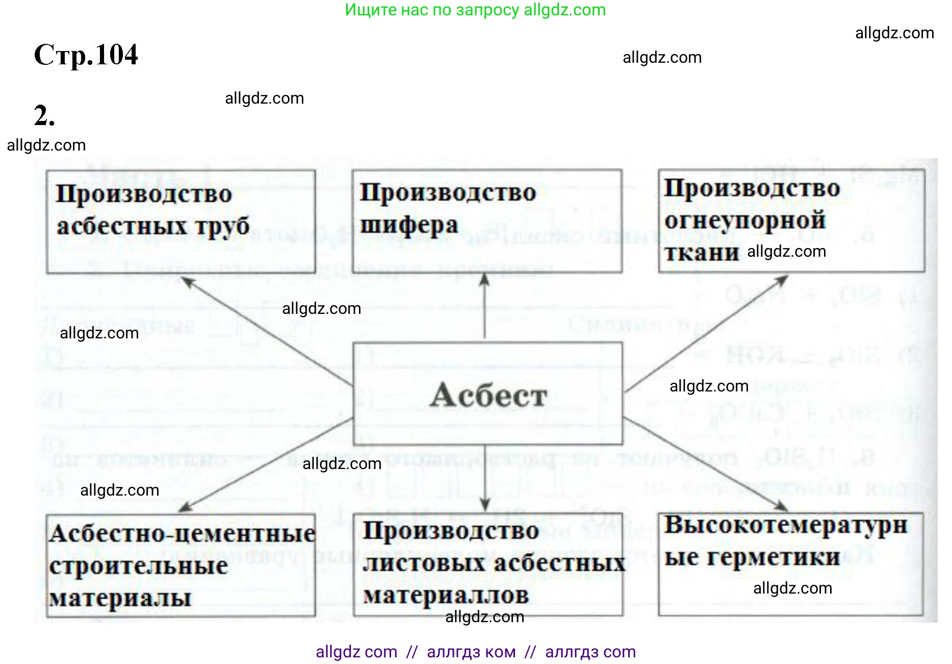 Химия, 9 класс рабочая тетрадь, авторы: Габриелян Олег Саргисович, Сладков Сергей Анатольевич, Остроумов Игорь Геннадьевич, издательство Просвещение, Москва, 2023, белого цвета, страница 104, номер 2, Решение