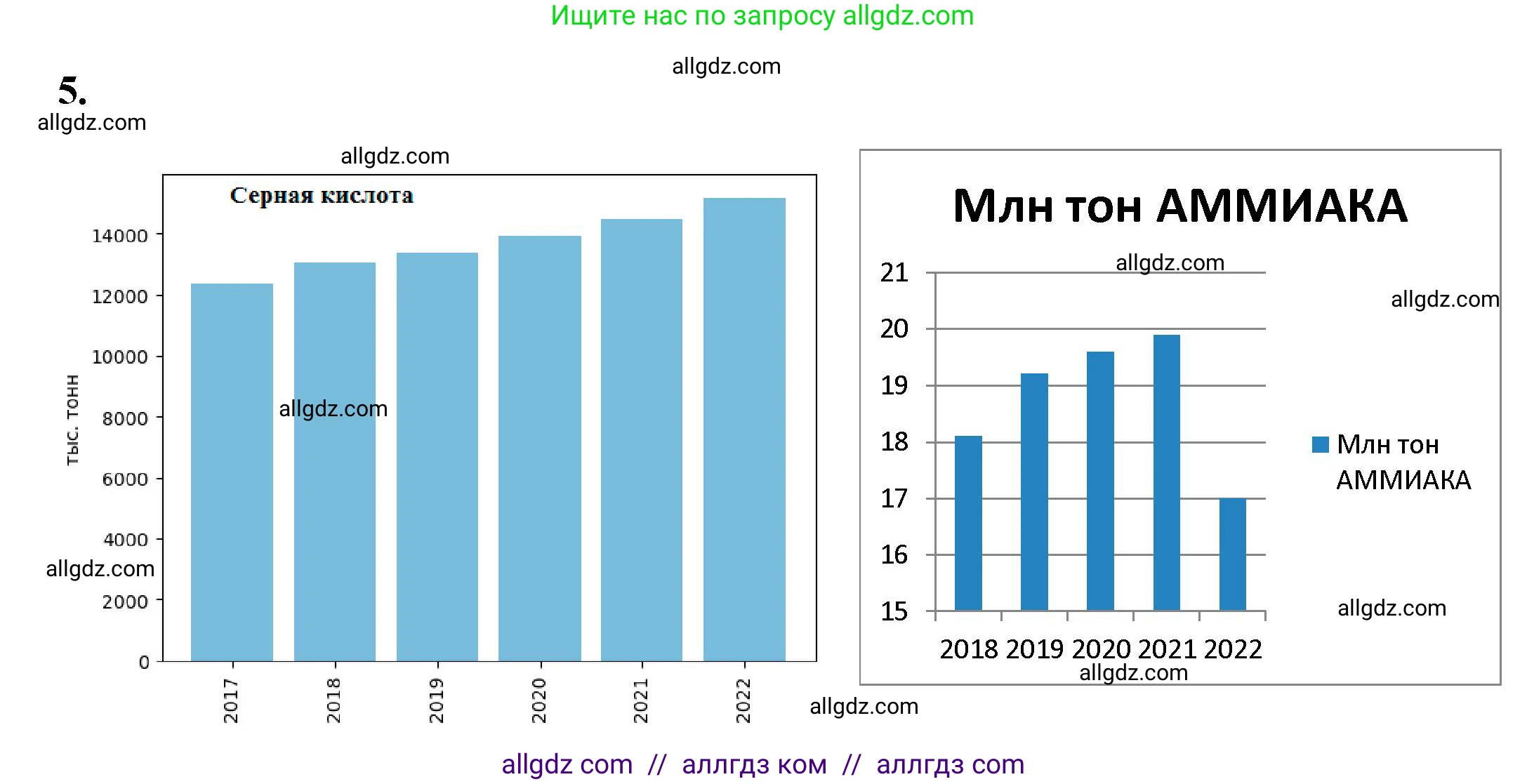 Химия, 9 класс рабочая тетрадь, авторы: Габриелян Олег Саргисович, Сладков Сергей Анатольевич, Остроумов Игорь Геннадьевич, издательство Просвещение, Москва, 2023, белого цвета, страница 112, номер 5, Решение