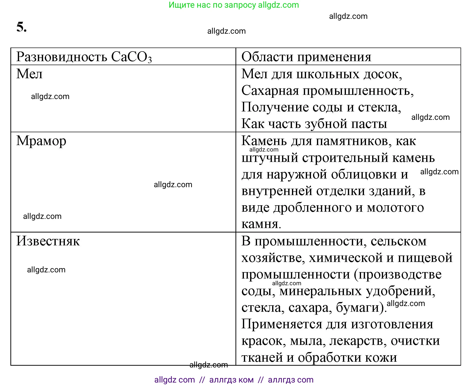 Химия, 9 класс рабочая тетрадь, авторы: Габриелян Олег Саргисович, Сладков Сергей Анатольевич, Остроумов Игорь Геннадьевич, издательство Просвещение, Москва, 2023, белого цвета, страница 124, номер 5, Решение