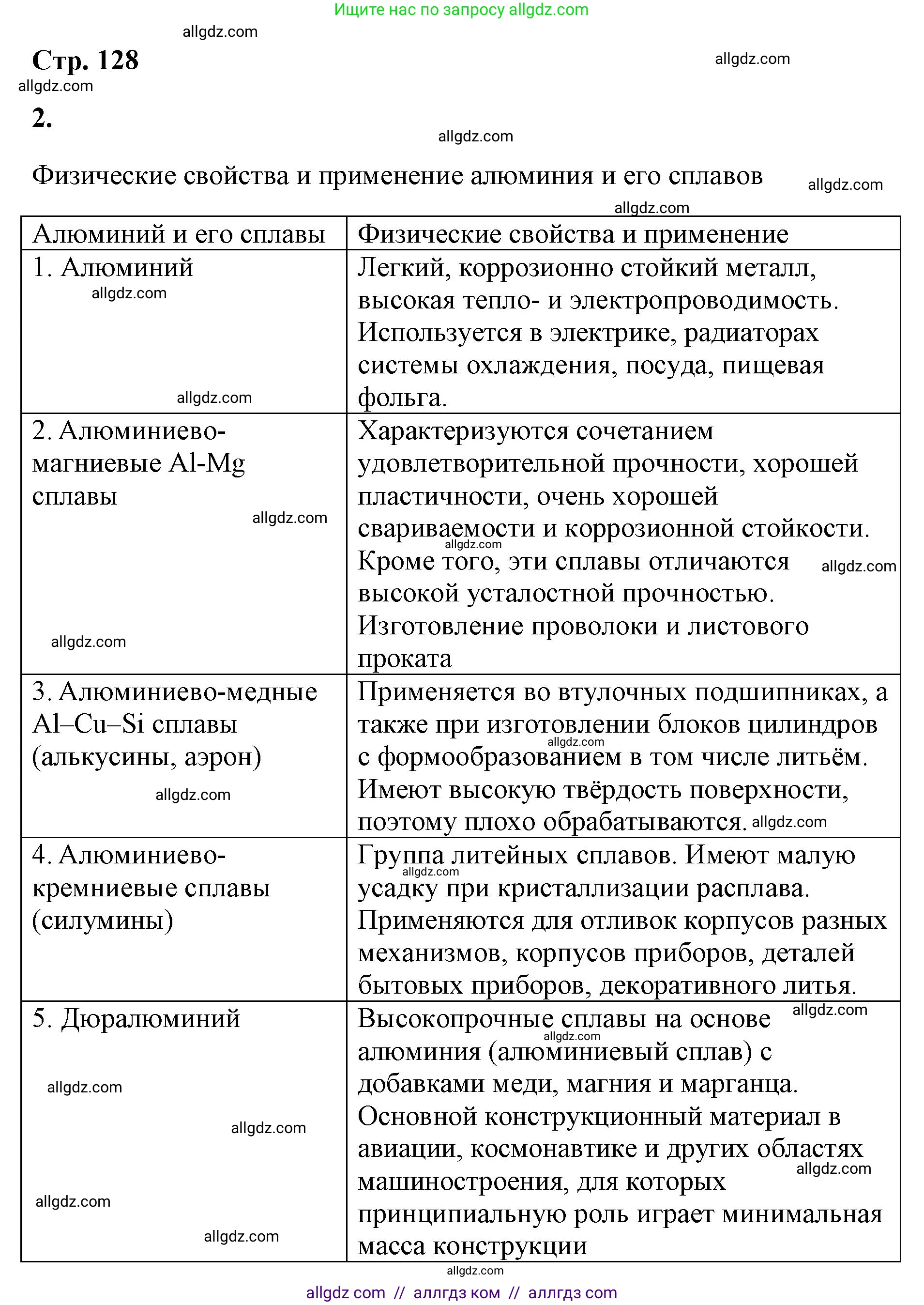 Химия, 9 класс рабочая тетрадь, авторы: Габриелян Олег Саргисович, Сладков Сергей Анатольевич, Остроумов Игорь Геннадьевич, издательство Просвещение, Москва, 2023, белого цвета, страница 128, номер 2, Решение
