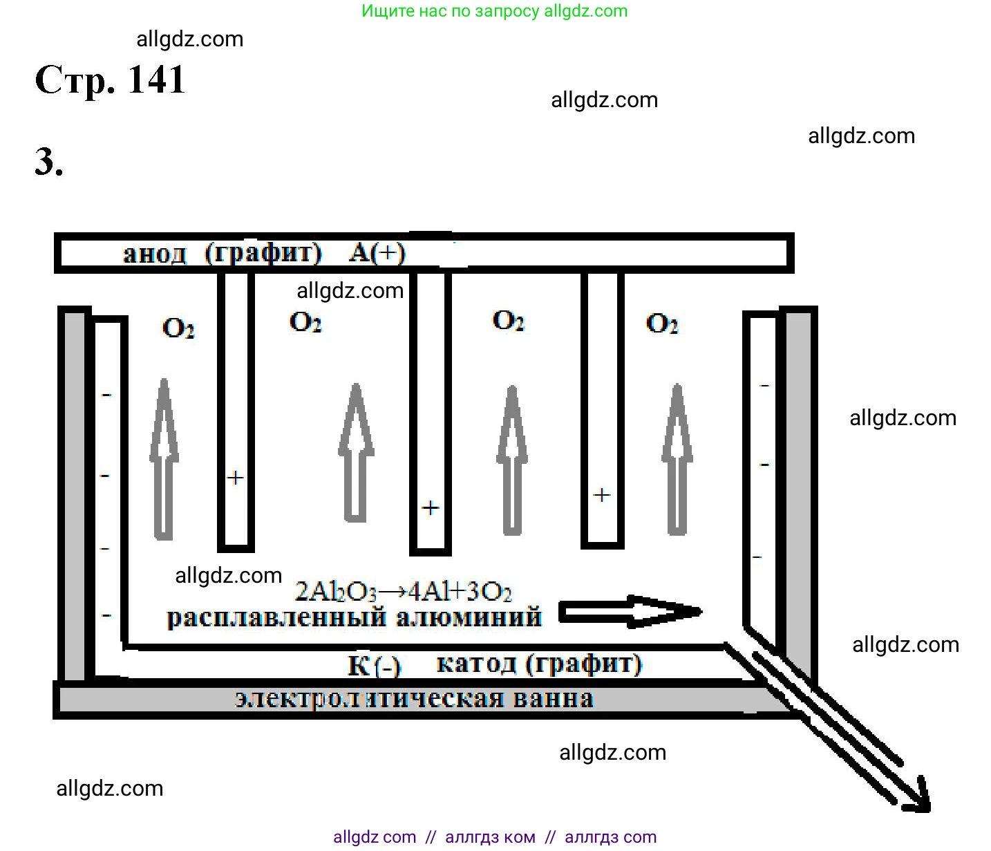 Химия, 9 класс рабочая тетрадь, авторы: Габриелян Олег Саргисович, Сладков Сергей Анатольевич, Остроумов Игорь Геннадьевич, издательство Просвещение, Москва, 2023, белого цвета, страница 141, номер 3, Решение