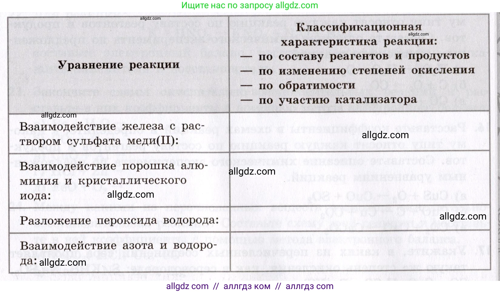 Химия, 9 класс Сборник задач и упражнений, авторы: Габриелян Олег Саргисович, Тригубчак Инесса Васильевна, издательство Просвещение, Москва, 2020, белого цвета, страница 22, номер 11, Условие (продолжение 2)