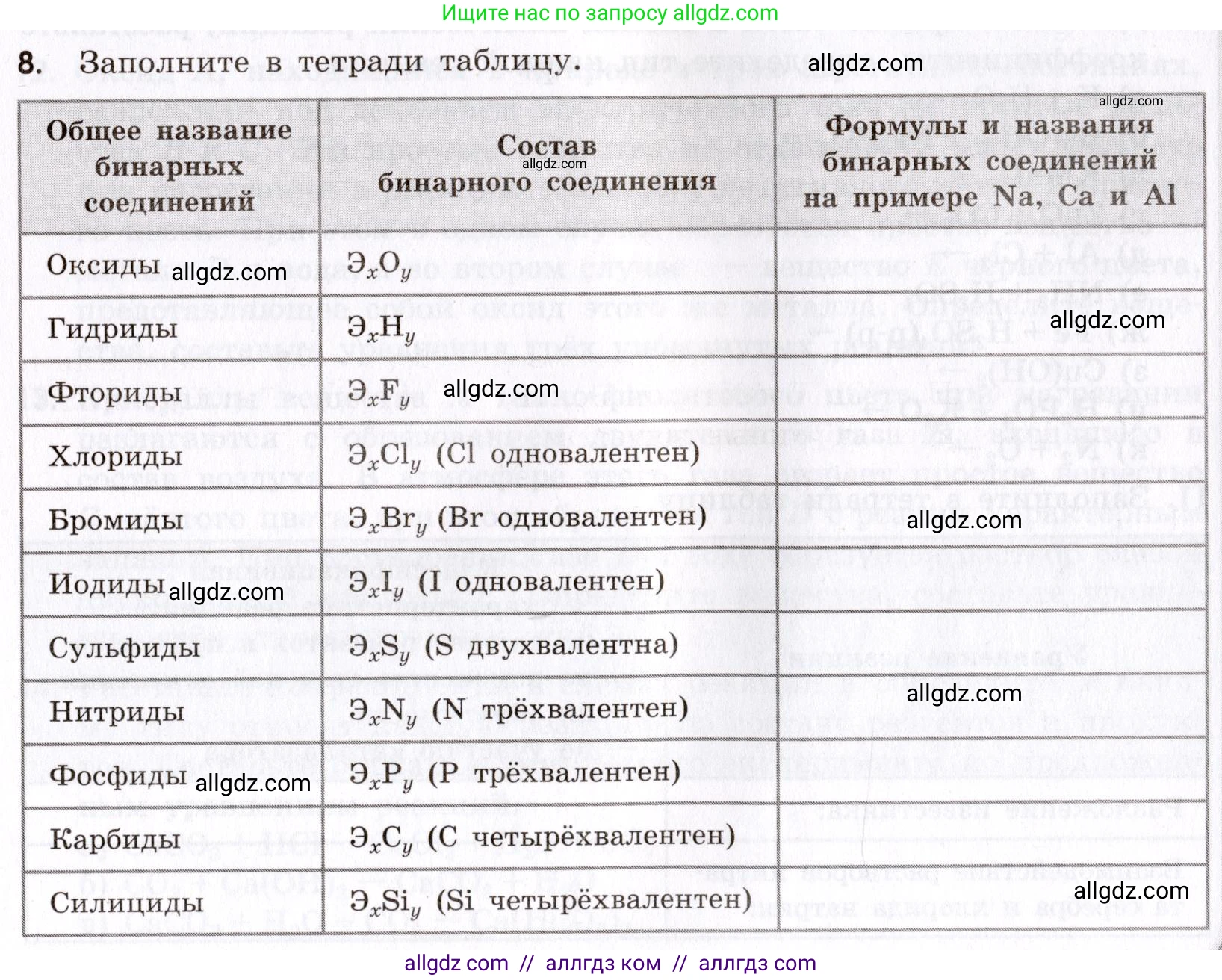 Химия, 9 класс Сборник задач и упражнений, авторы: Габриелян Олег Саргисович, Тригубчак Инесса Васильевна, издательство Просвещение, Москва, 2020, белого цвета, страница 21, номер 8, Условие