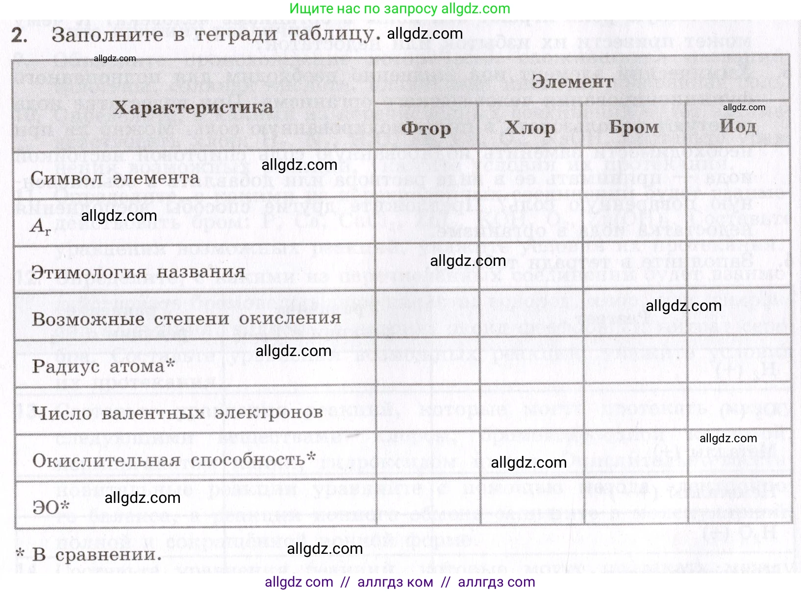 Химия, 9 класс Сборник задач и упражнений, авторы: Габриелян Олег Саргисович, Тригубчак Инесса Васильевна, издательство Просвещение, Москва, 2020, белого цвета, страница 49, номер 2, Условие