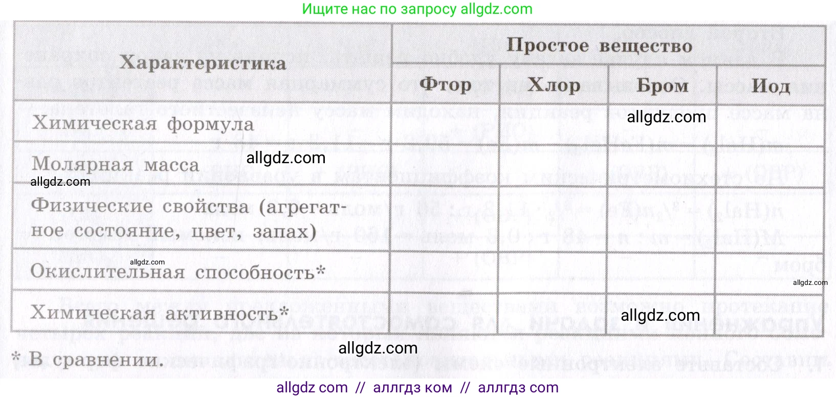 Химия, 9 класс Сборник задач и упражнений, авторы: Габриелян Олег Саргисович, Тригубчак Инесса Васильевна, издательство Просвещение, Москва, 2020, белого цвета, страница 49, номер 3, Условие (продолжение 2)