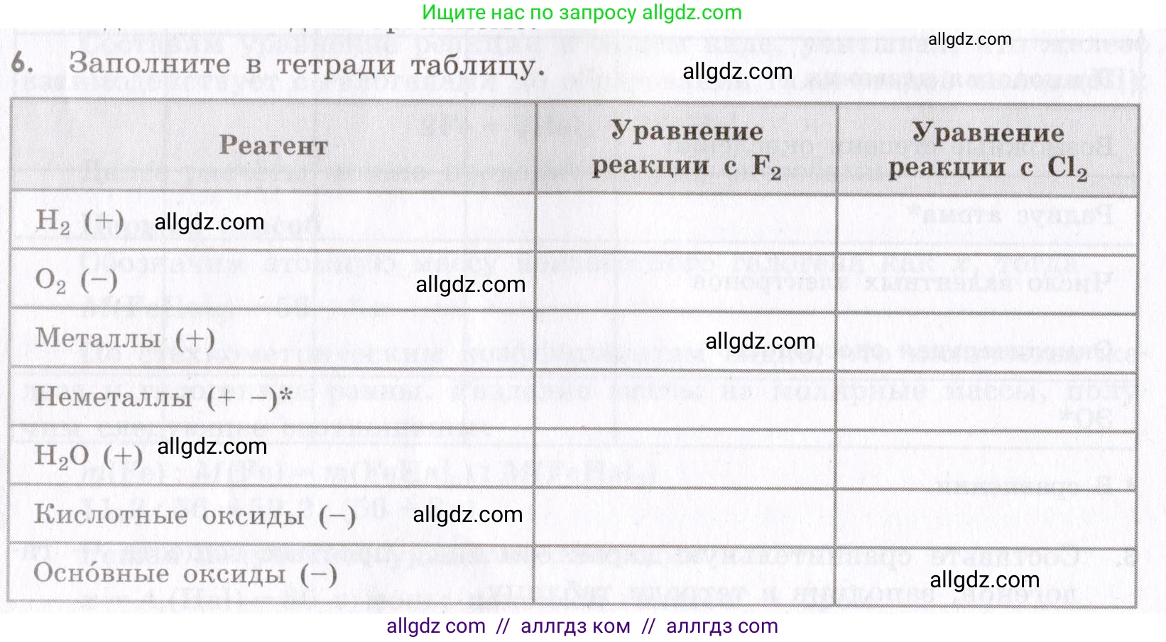 Химия, 9 класс Сборник задач и упражнений, авторы: Габриелян Олег Саргисович, Тригубчак Инесса Васильевна, издательство Просвещение, Москва, 2020, белого цвета, страница 50, номер 6, Условие