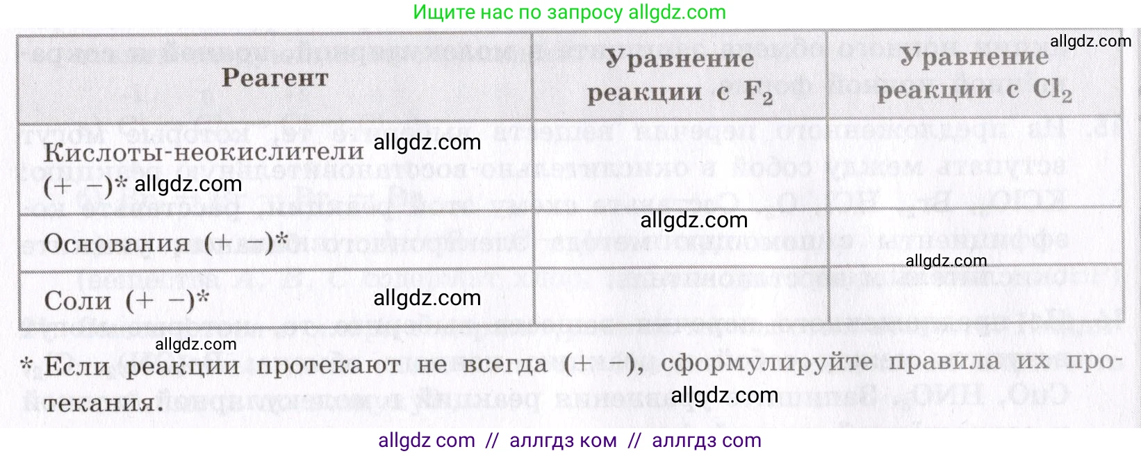 Химия, 9 класс Сборник задач и упражнений, авторы: Габриелян Олег Саргисович, Тригубчак Инесса Васильевна, издательство Просвещение, Москва, 2020, белого цвета, страница 50, номер 6, Условие (продолжение 2)