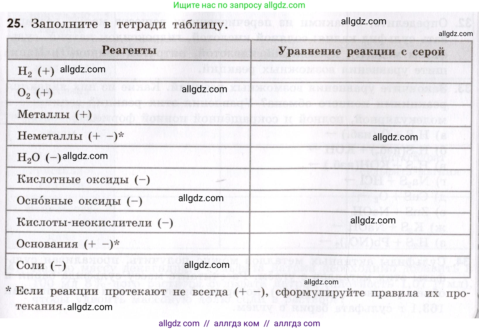 Химия, 9 класс Сборник задач и упражнений, авторы: Габриелян Олег Саргисович, Тригубчак Инесса Васильевна, издательство Просвещение, Москва, 2020, белого цвета, страница 65, номер 25, Условие