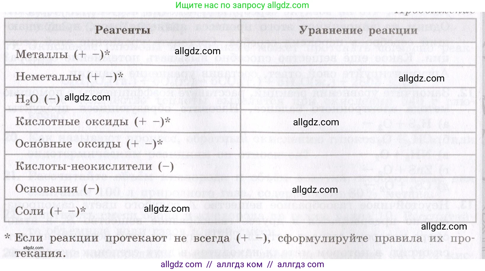 Химия, 9 класс Сборник задач и упражнений, авторы: Габриелян Олег Саргисович, Тригубчак Инесса Васильевна, издательство Просвещение, Москва, 2020, белого цвета, страница 62, номер 5, Условие (продолжение 2)